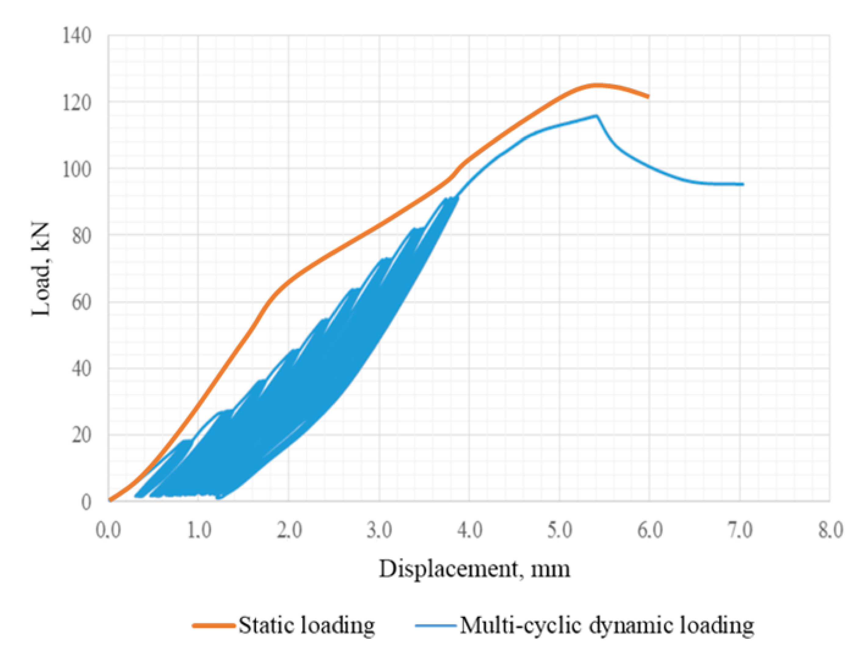 Buildings 12 00078 g012 550