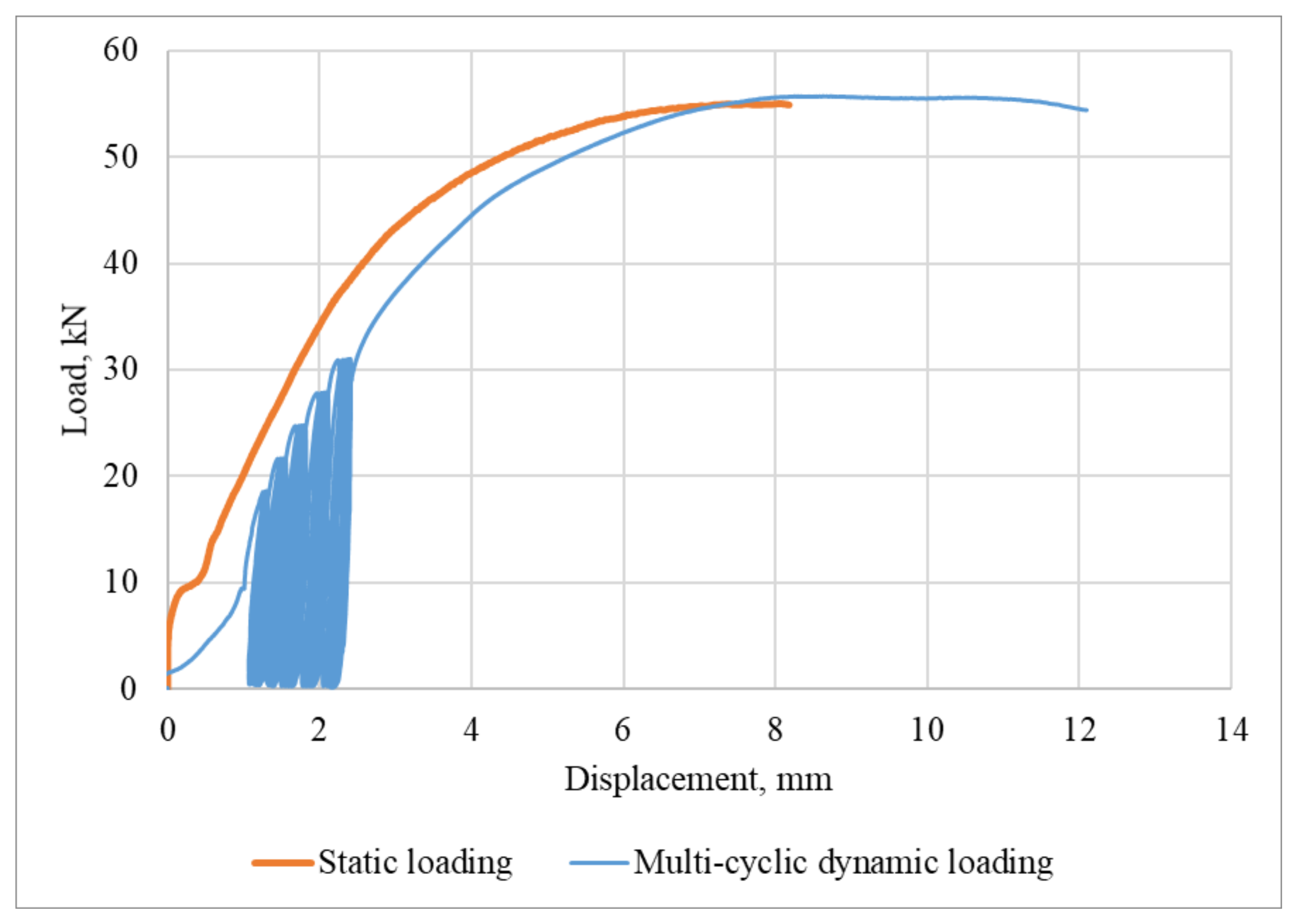 Buildings 12 00078 g014 550