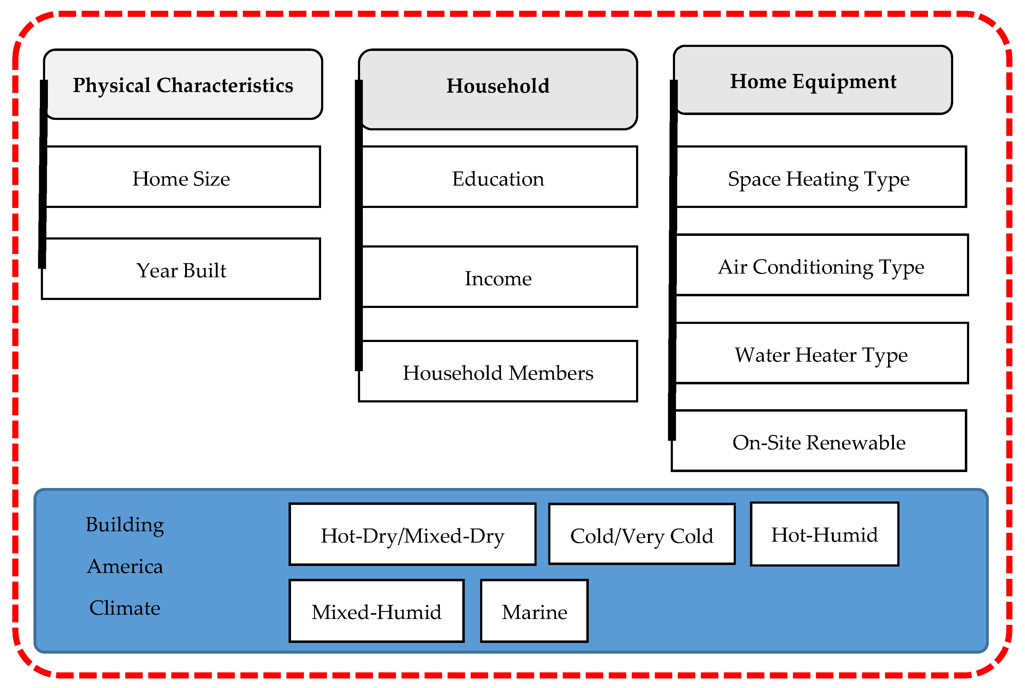 Buildings 12 00082 g001 550