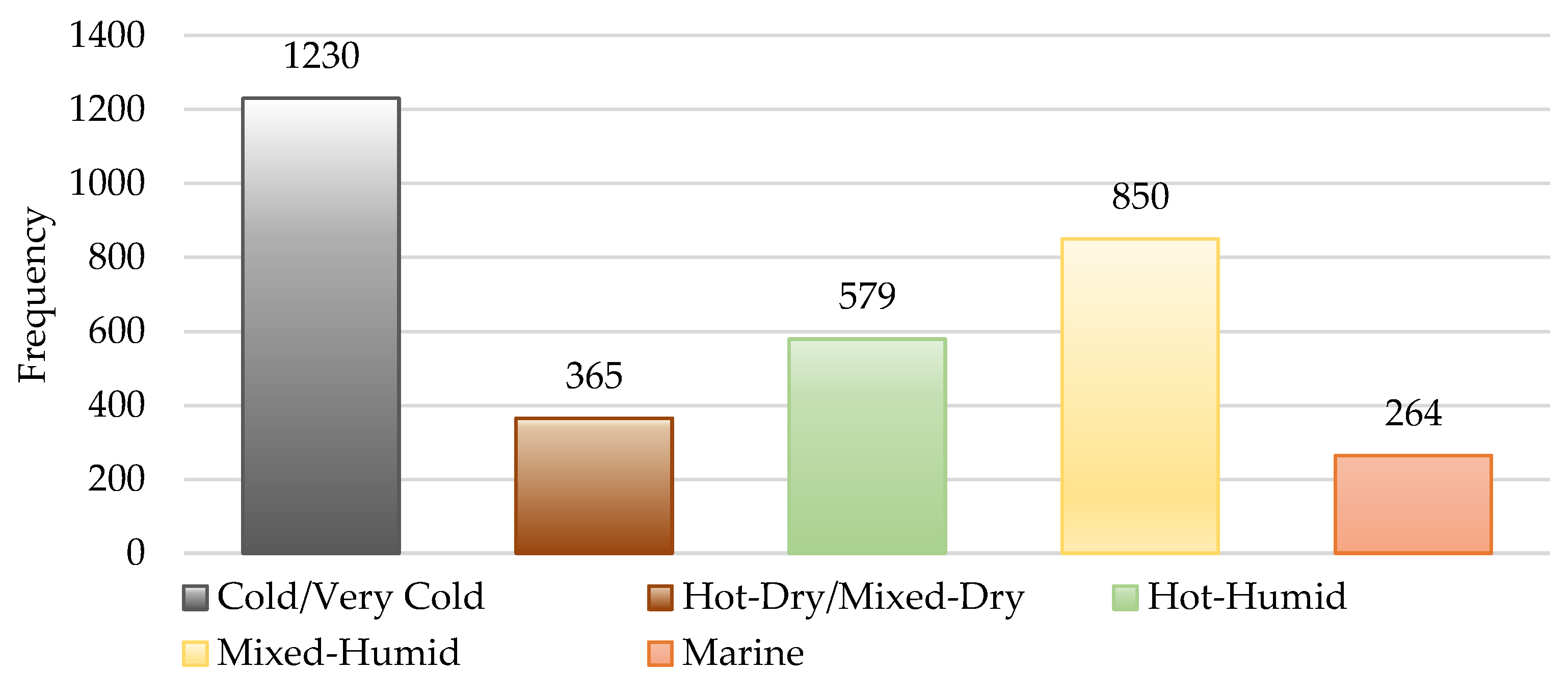 Buildings 12 00082 g002 550