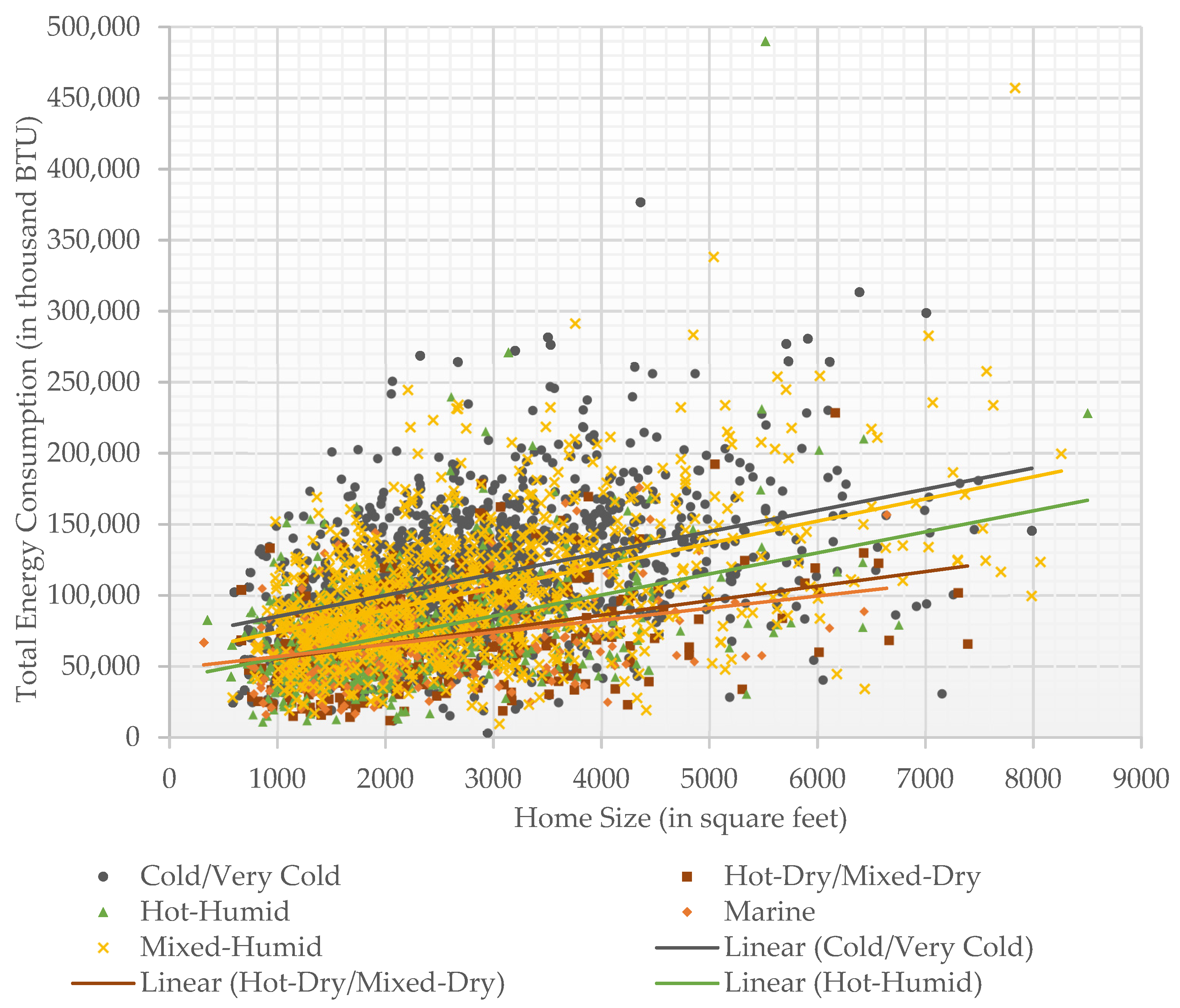 Buildings 12 00082 g003 550