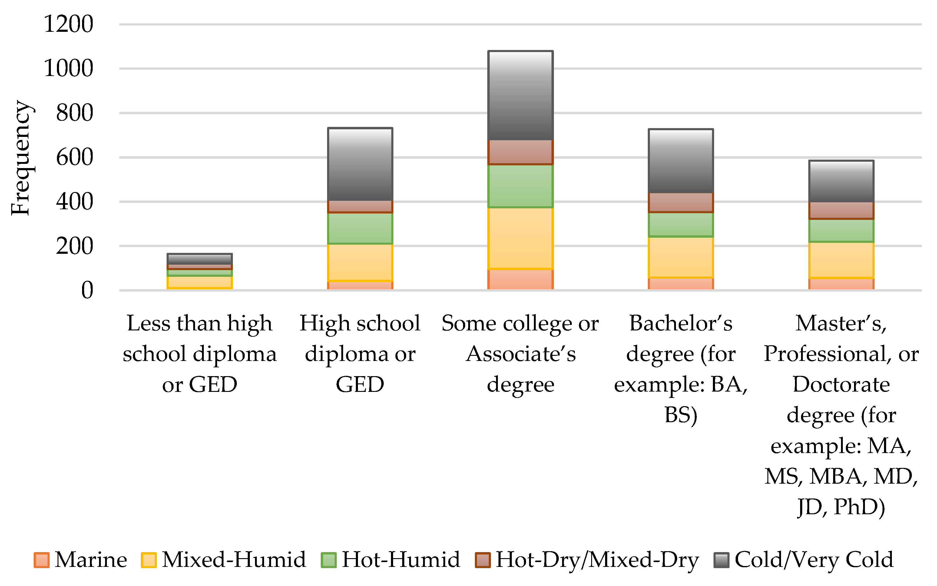 Buildings 12 00082 g005 550