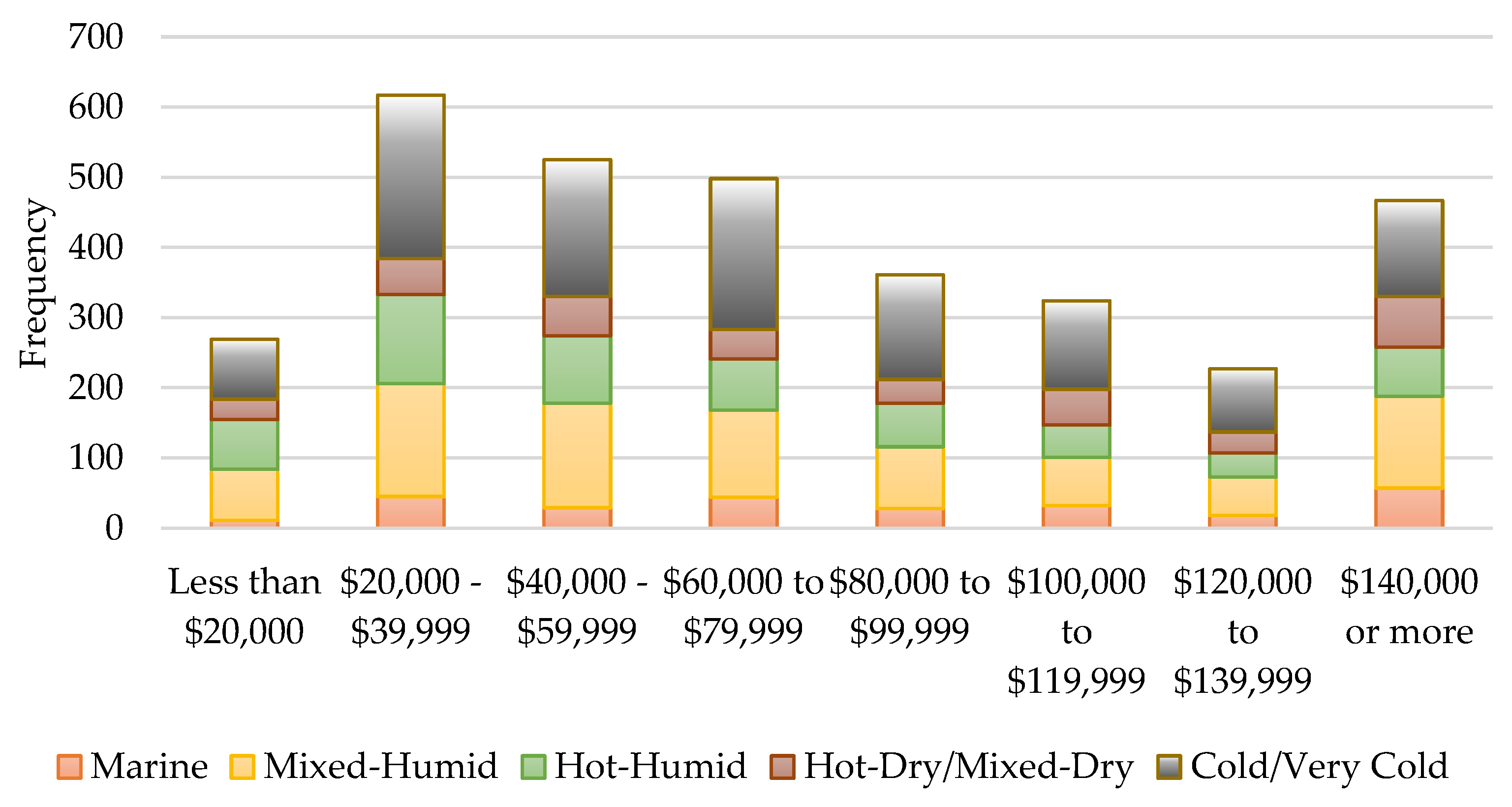 Buildings 12 00082 g006 550