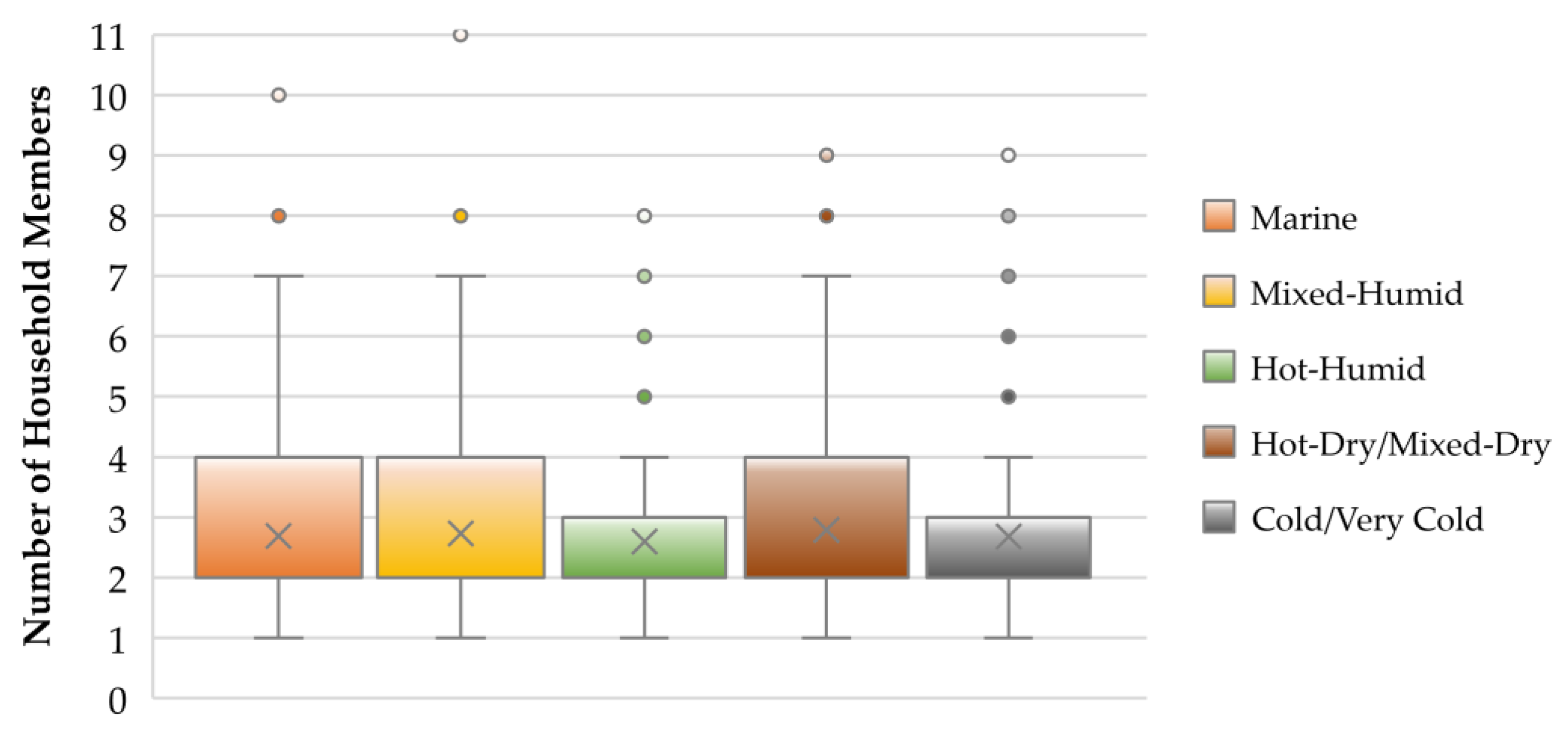 Buildings 12 00082 g007 550