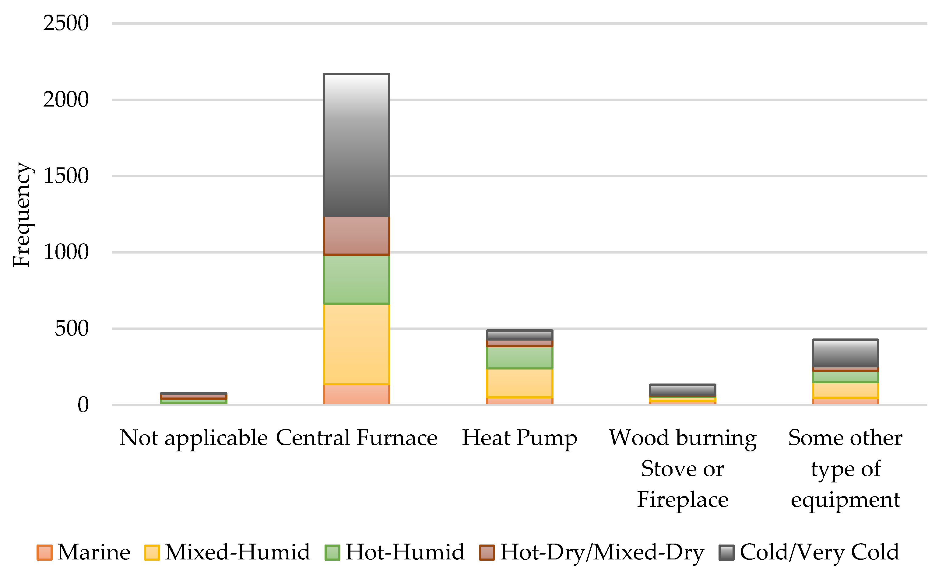 Buildings 12 00082 g008 550