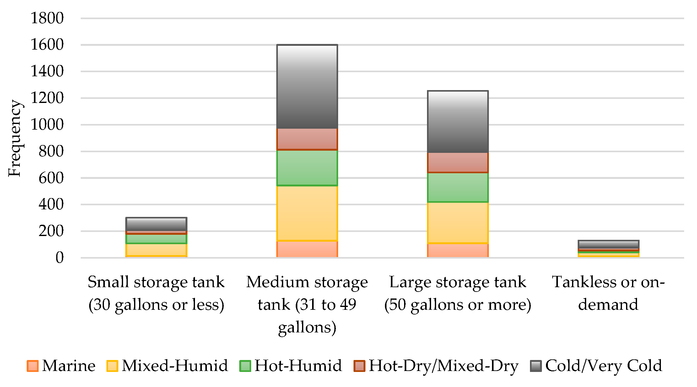 Buildings 12 00082 g010 550
