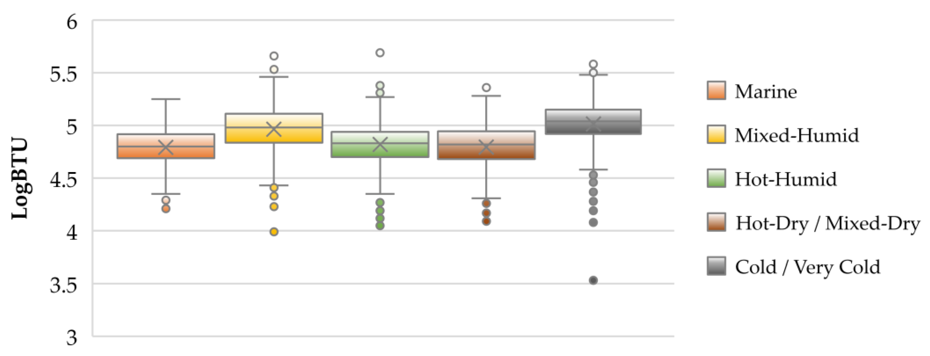 Buildings 12 00082 g011 550