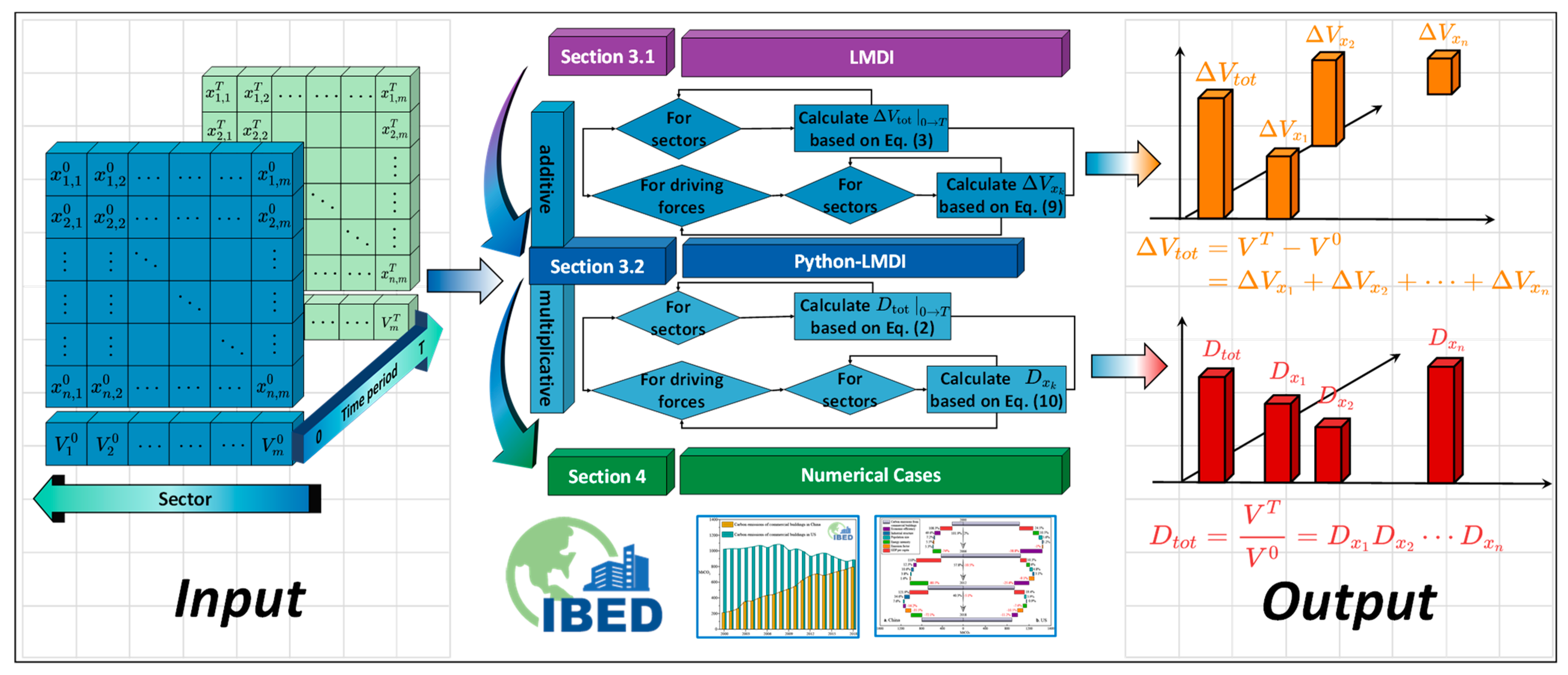 Buildings 12 00083 g002 550