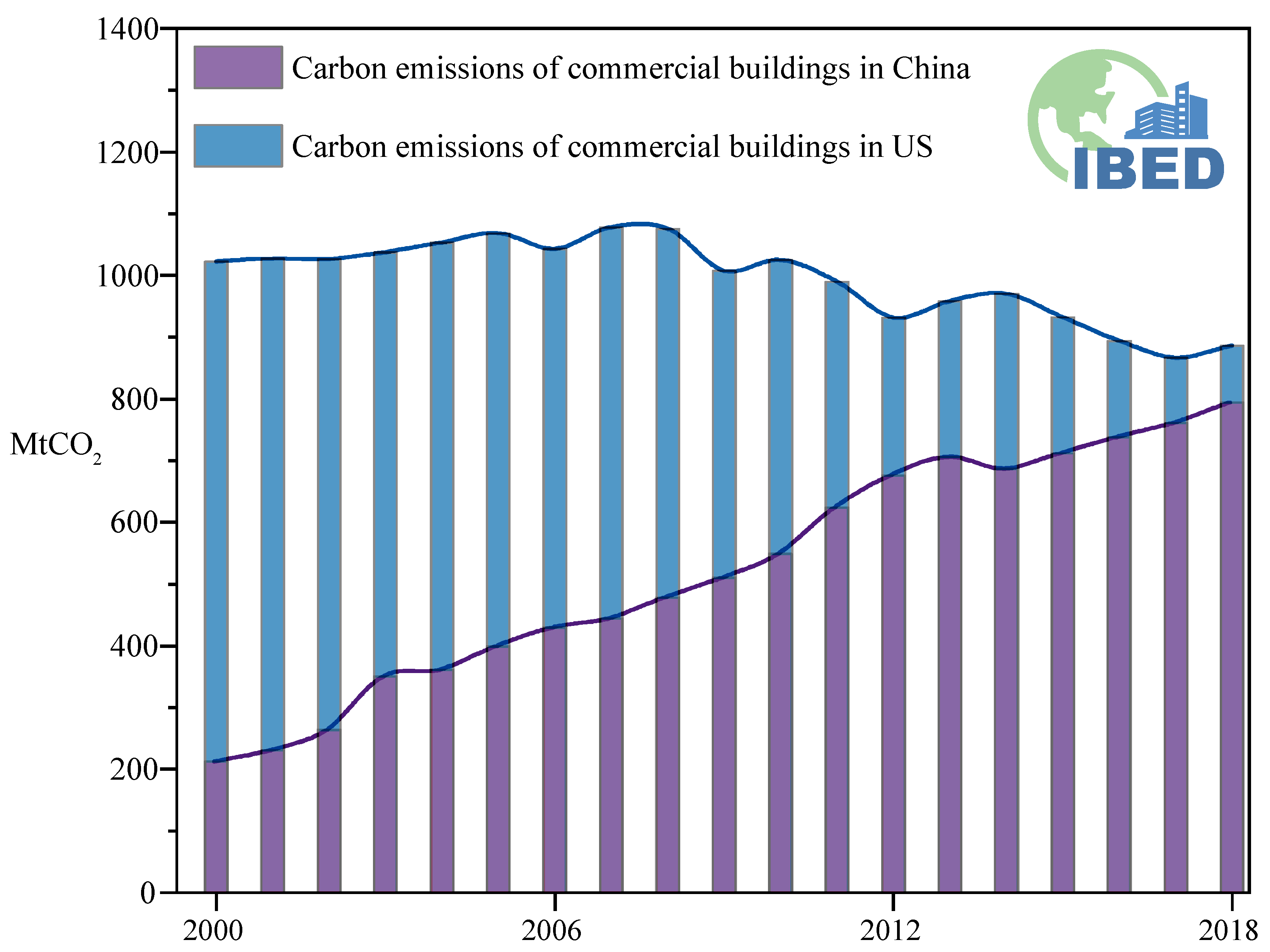 Buildings 12 00083 g003 550