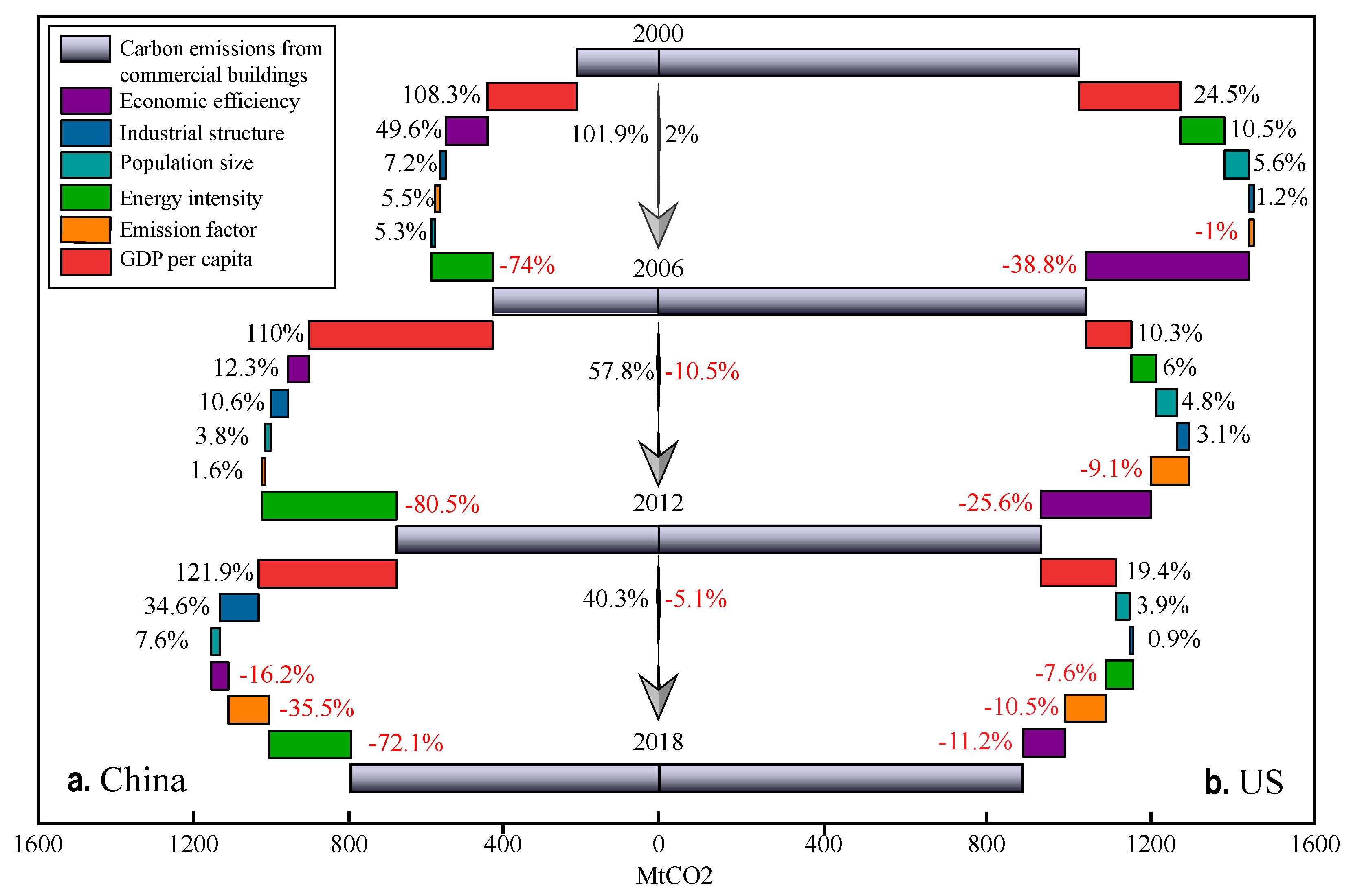 Buildings 12 00083 g004 550