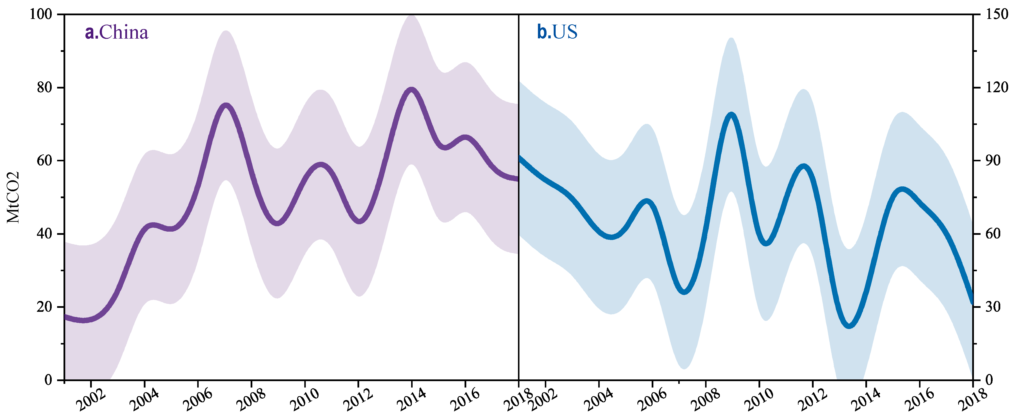 Buildings 12 00083 g005 550