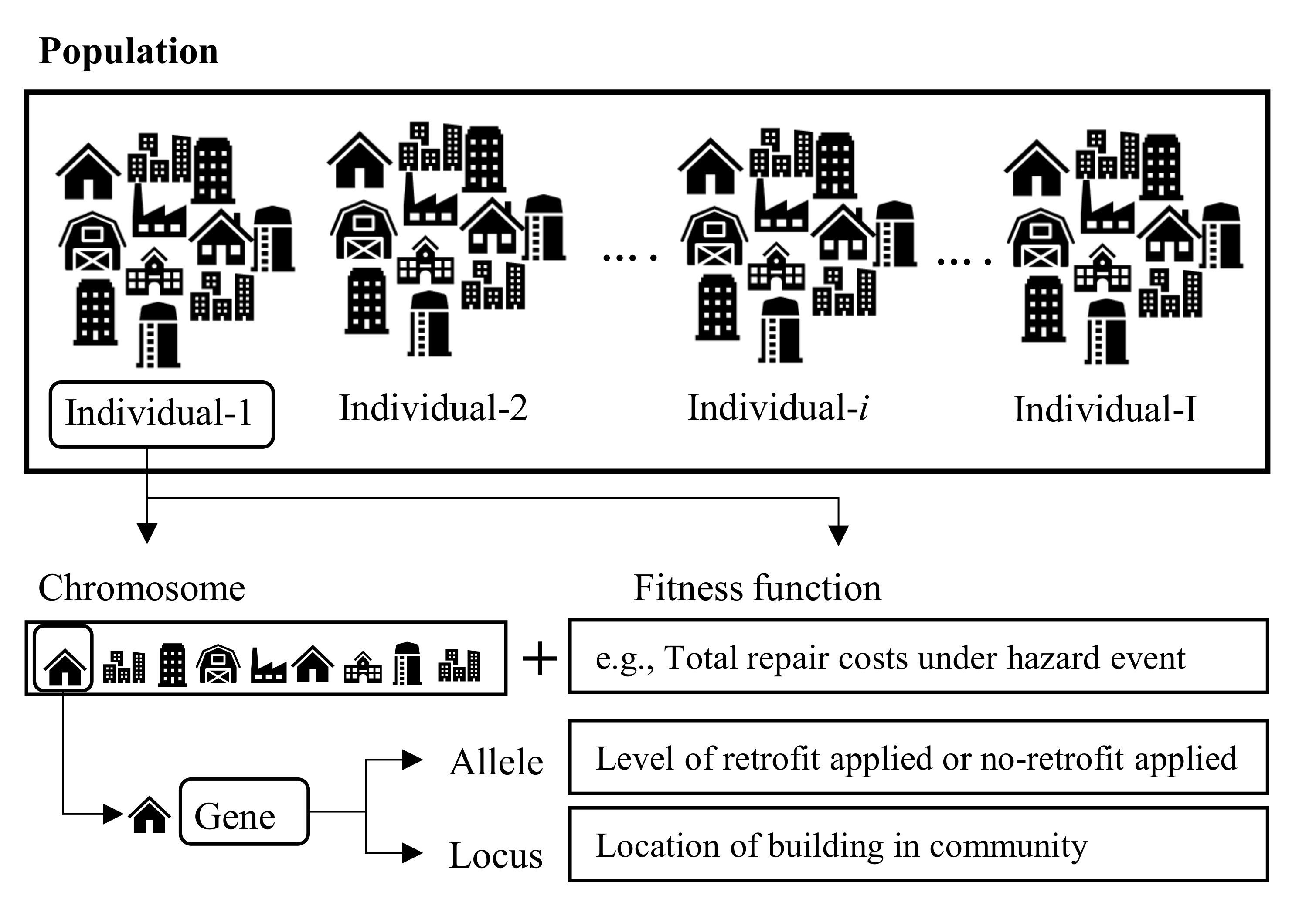 Buildings 12 00085 g002 550