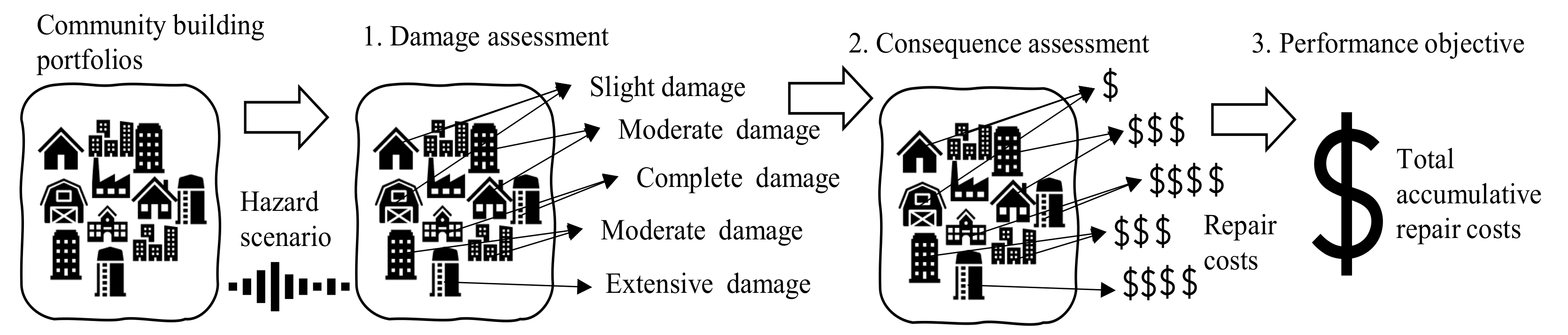Buildings 12 00085 g003 550
