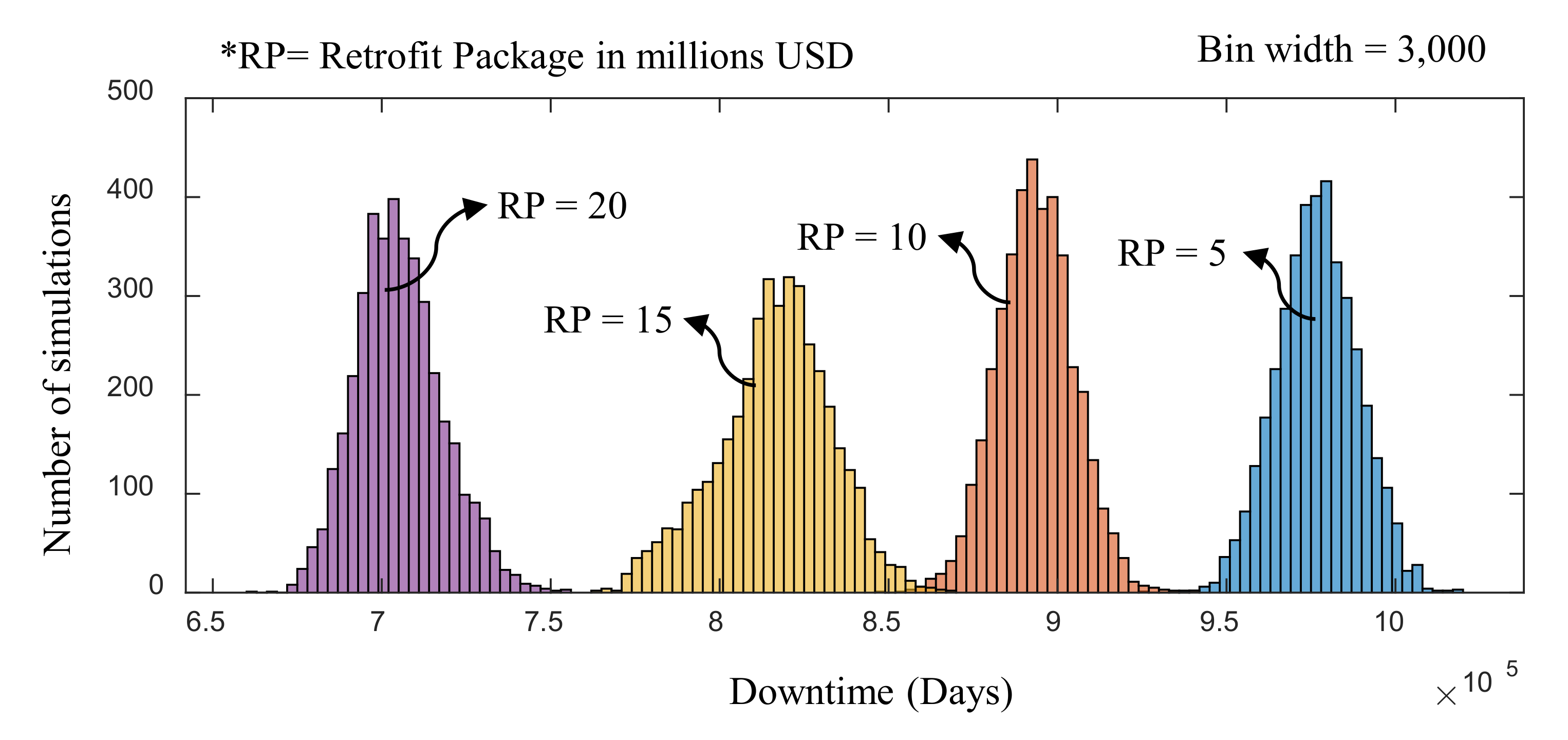 Buildings 12 00085 g014 550
