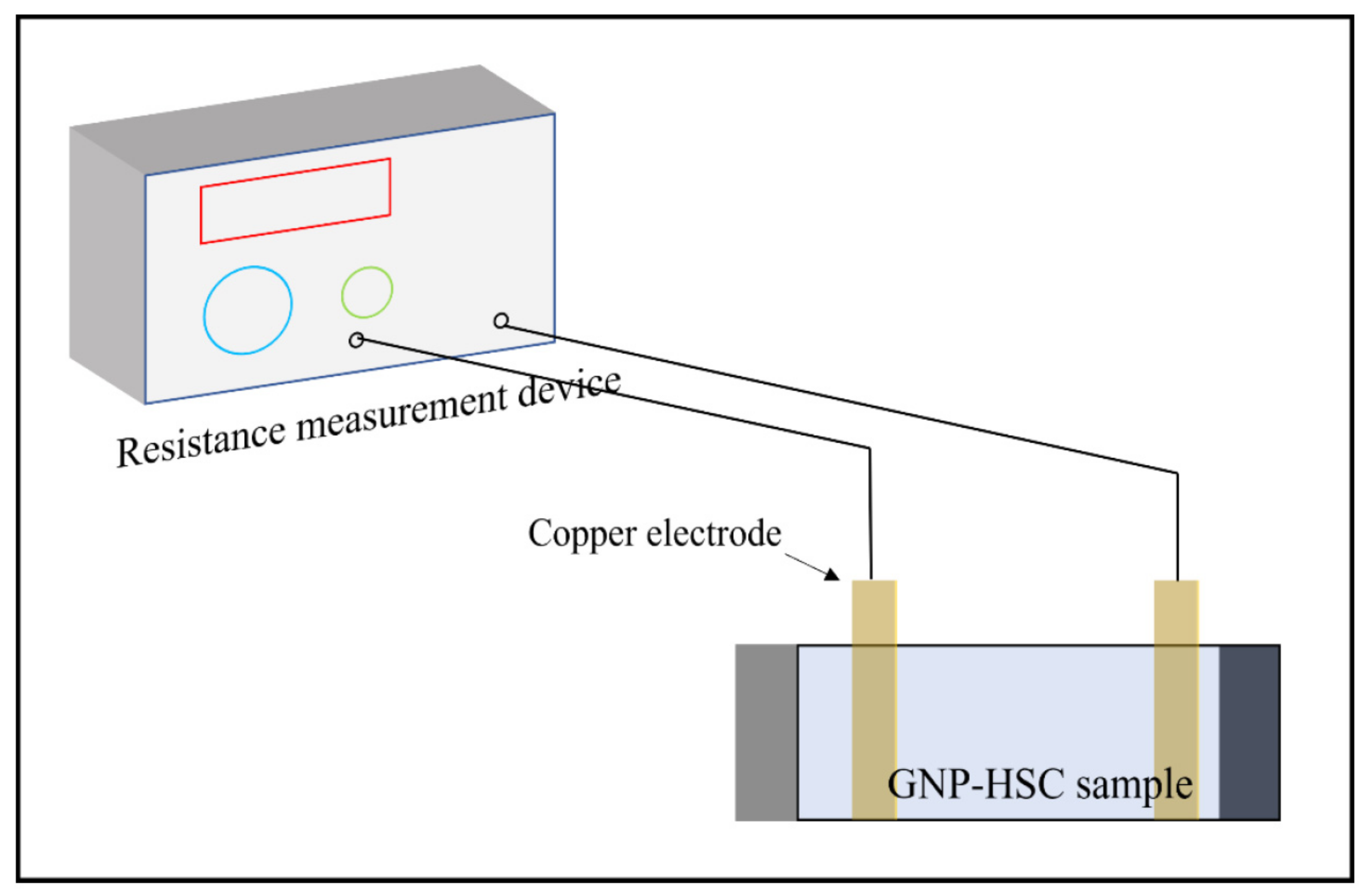 Buildings 12 00086 g002