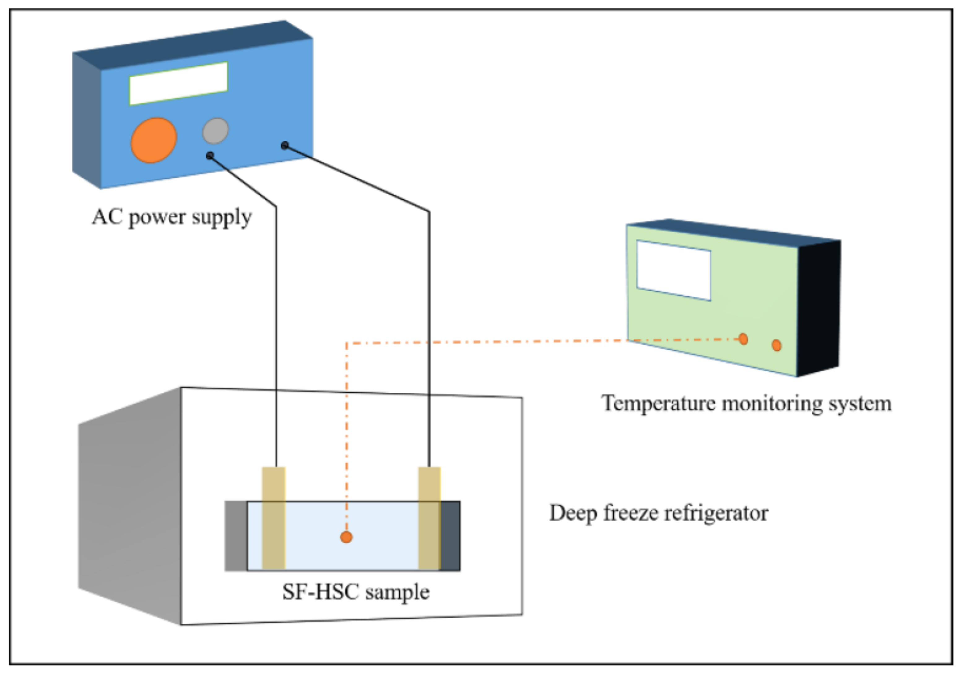 Buildings 12 00086 g003