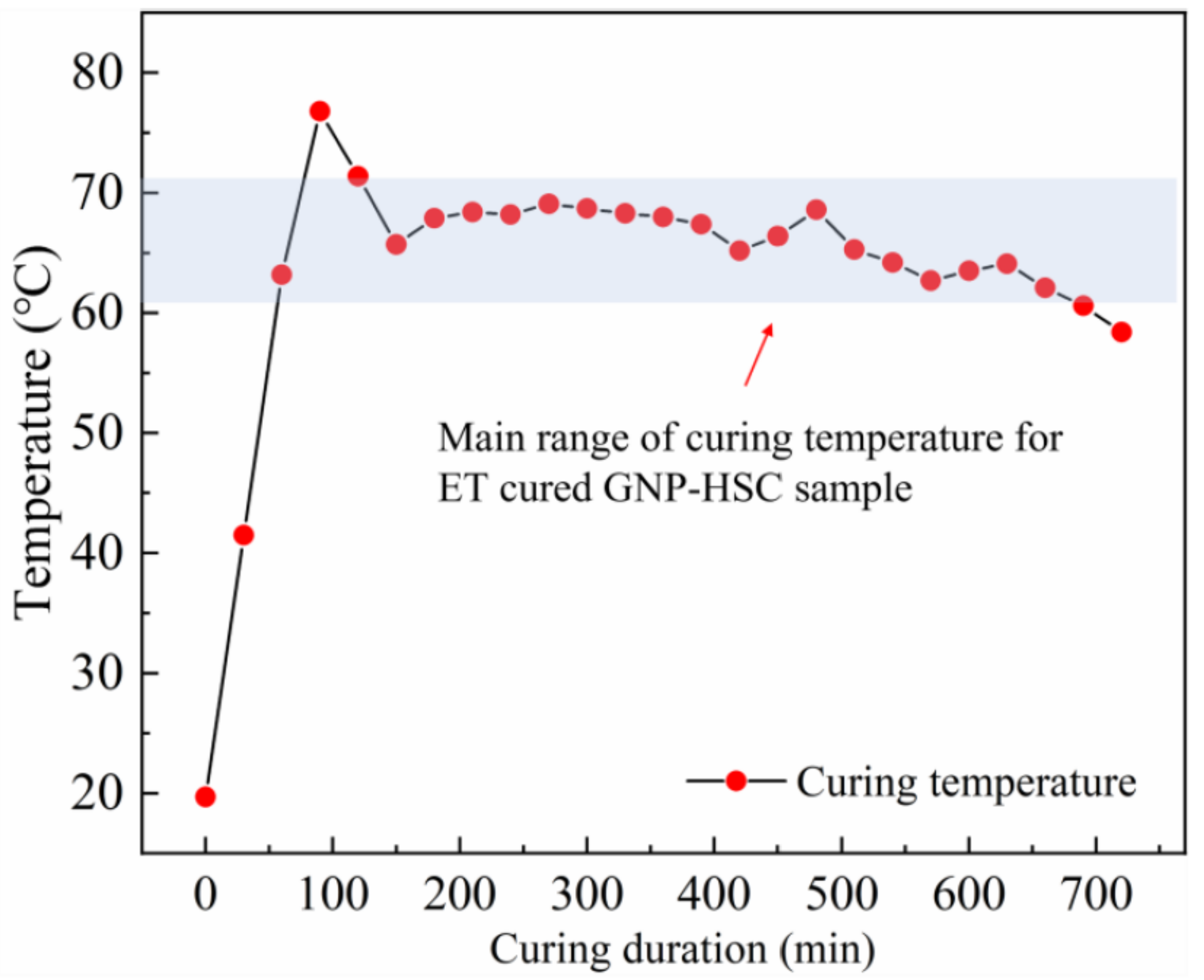 Buildings 12 00086 g005