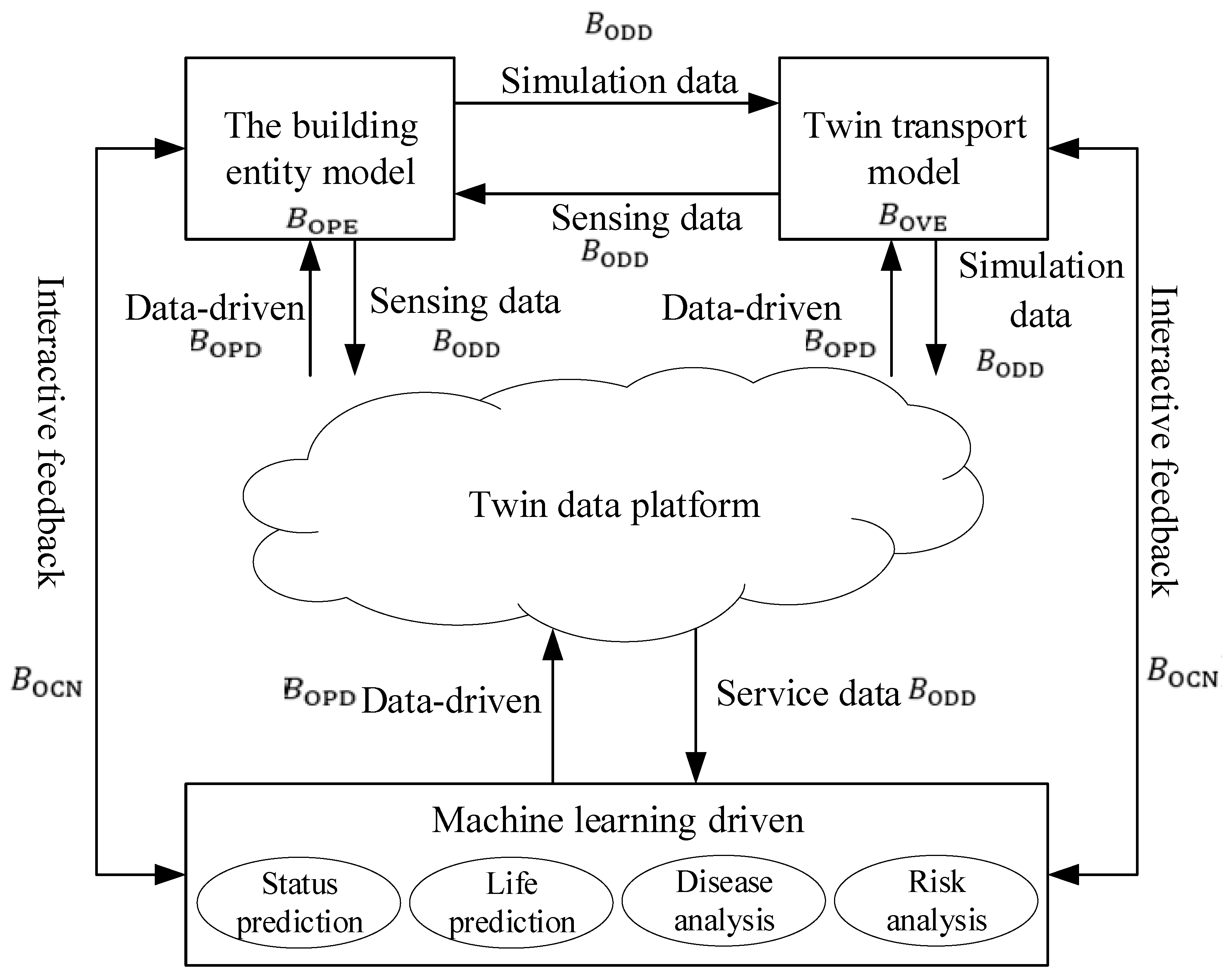 Buildings 12 00087 g001 550