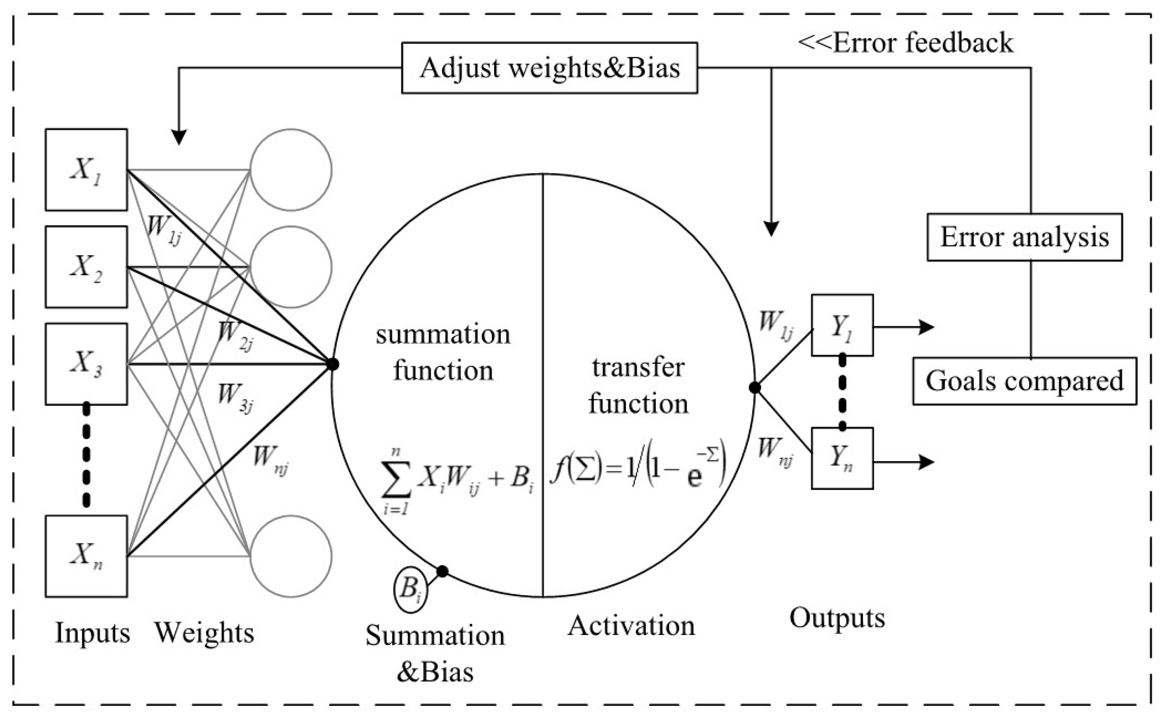 Buildings 12 00087 g003 550