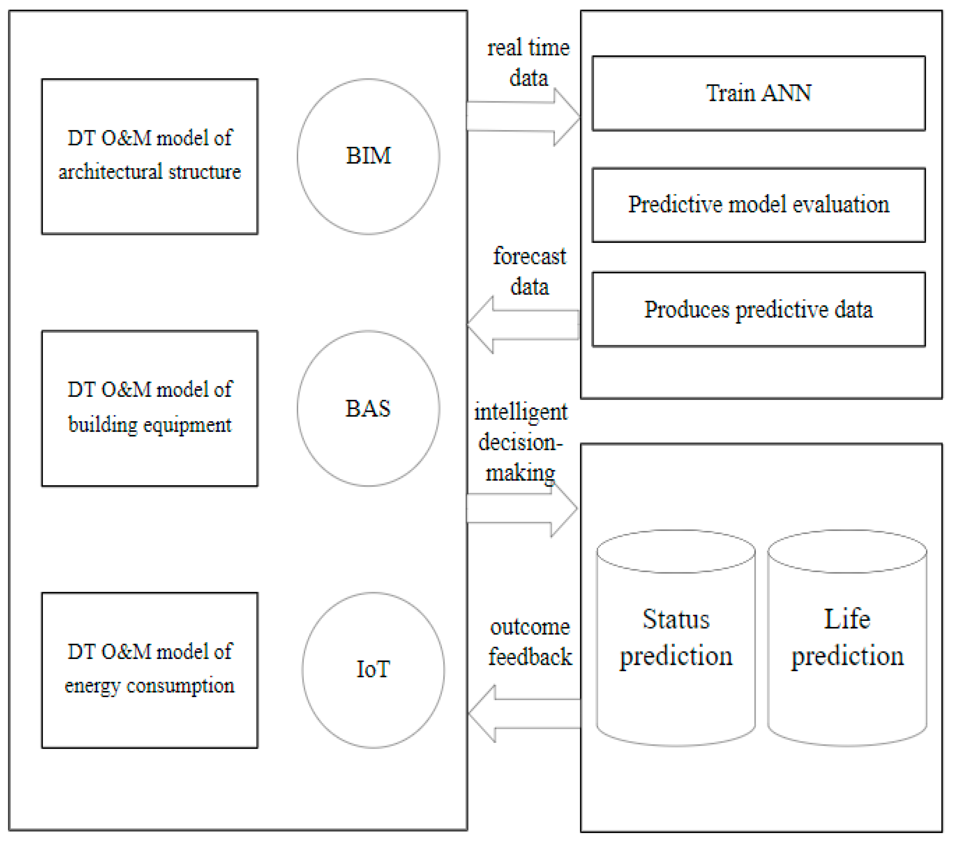 Buildings 12 00087 g004 550