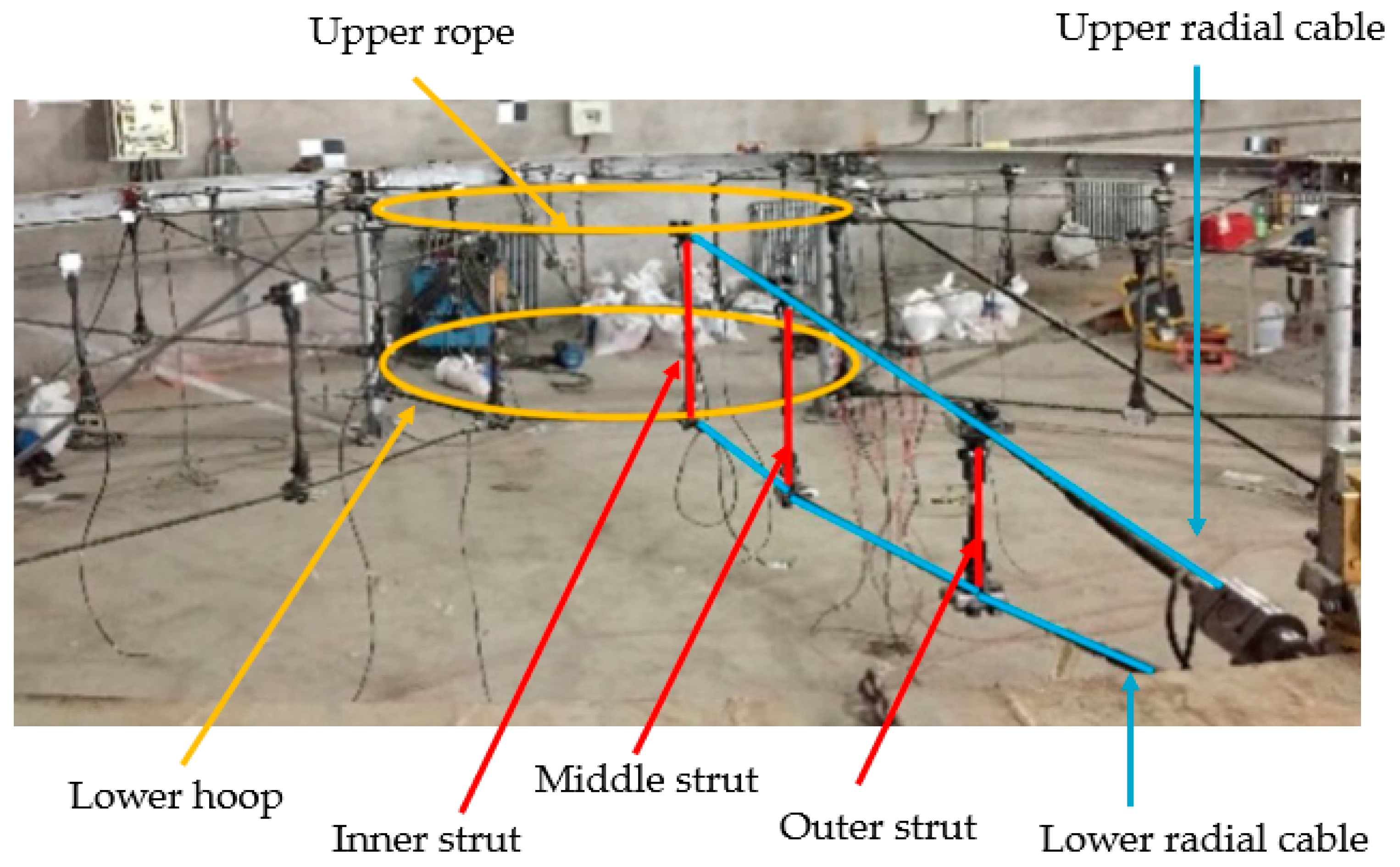 Buildings 12 00087 g005 550
