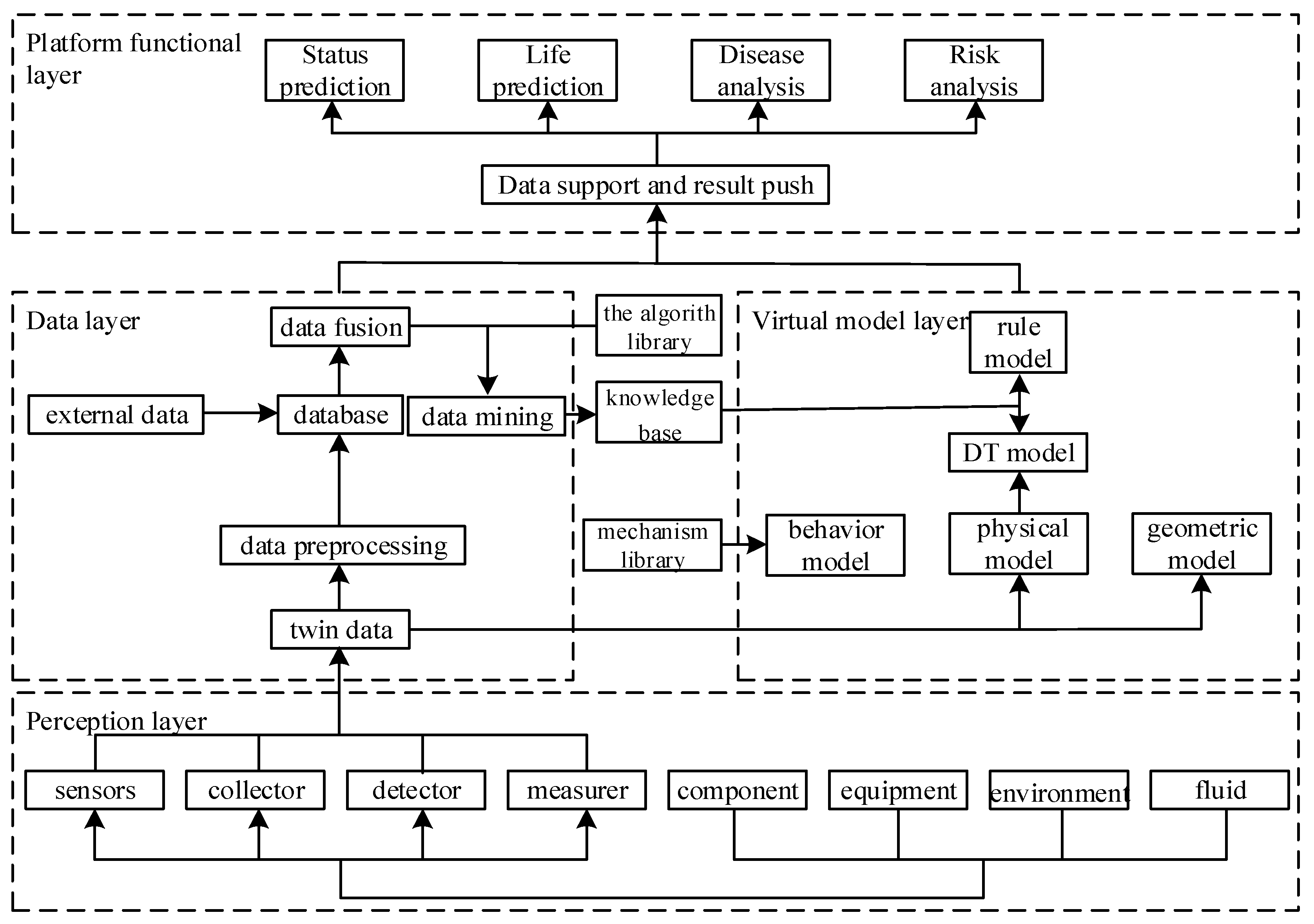 Buildings 12 00087 g008 550