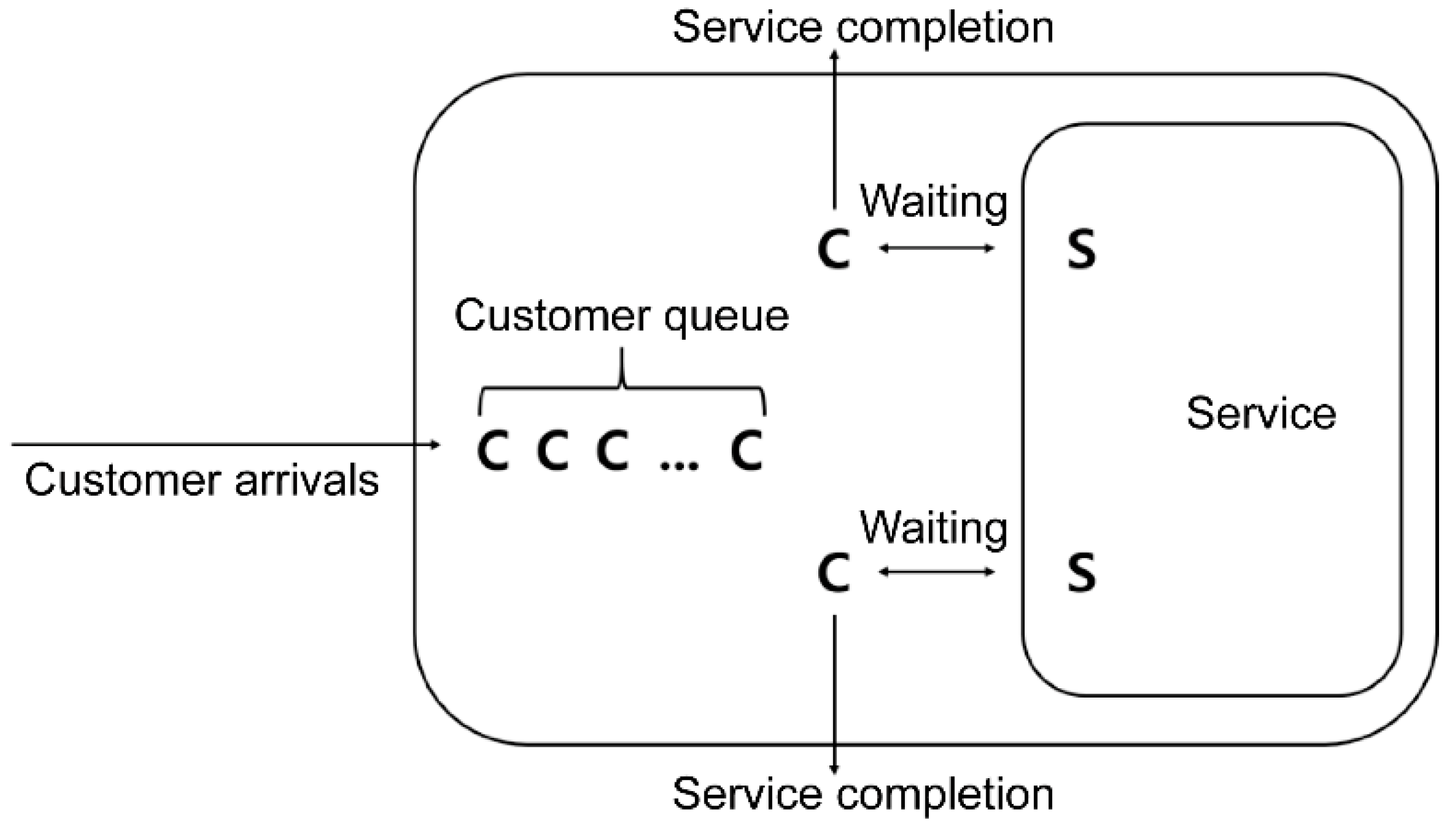 Regarding Central Europe Server Queues - News