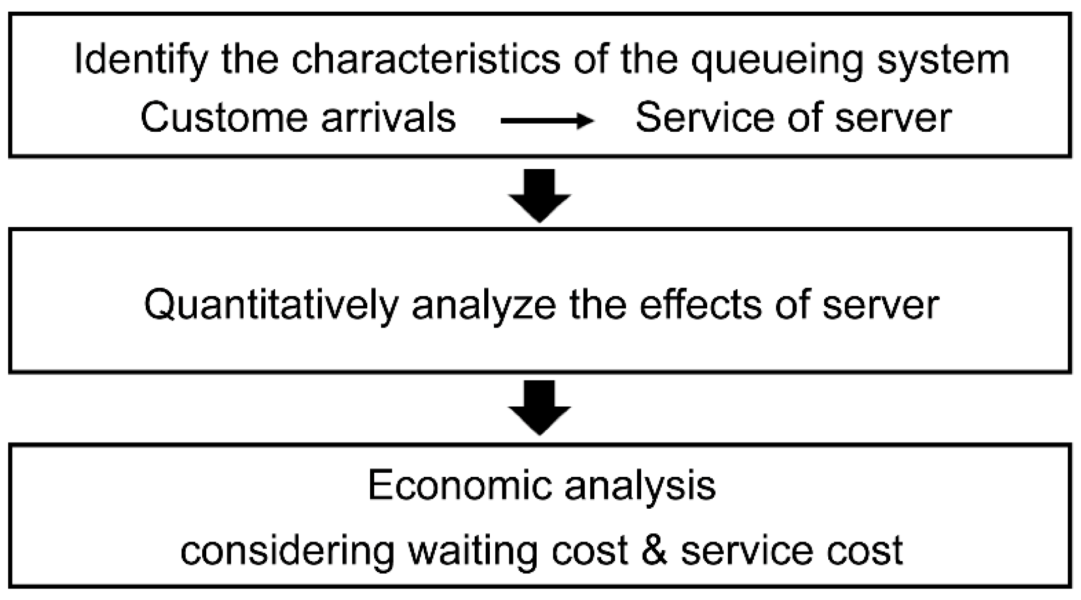 Buildings 12 00089 g002 Buildings 12 00089 g002