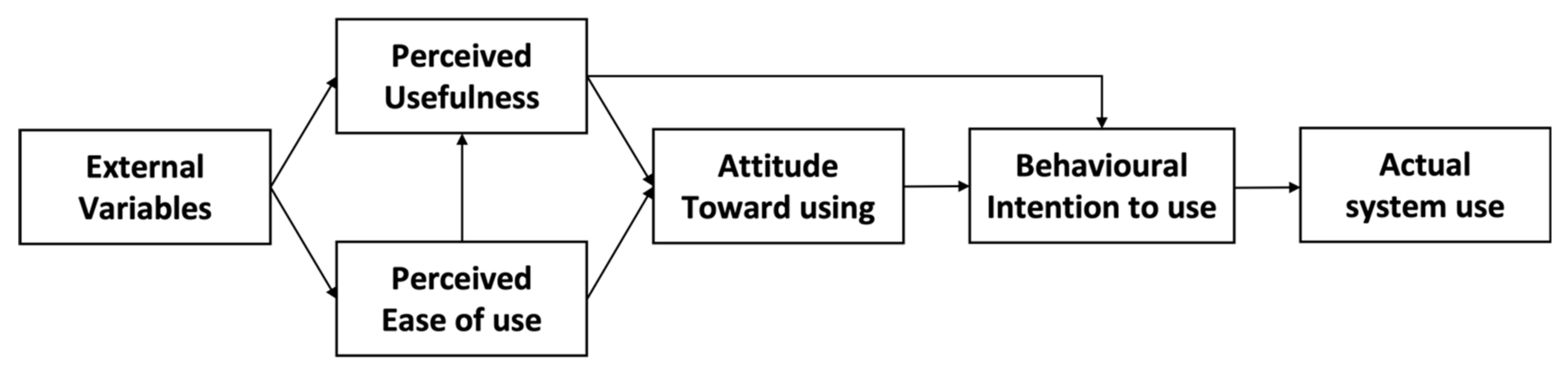 Buildings 12 00090 g001