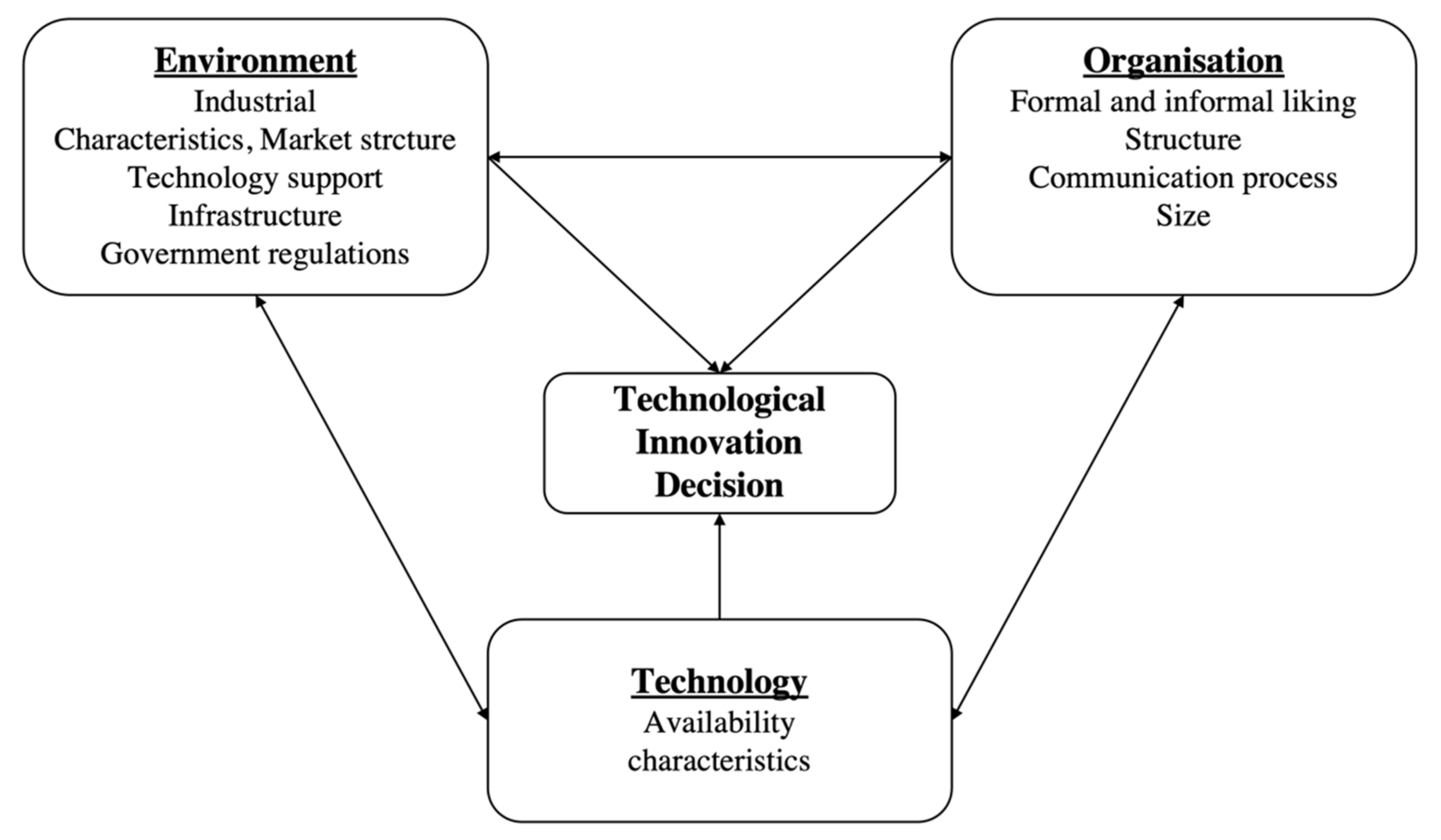 Buildings 12 00090 g002