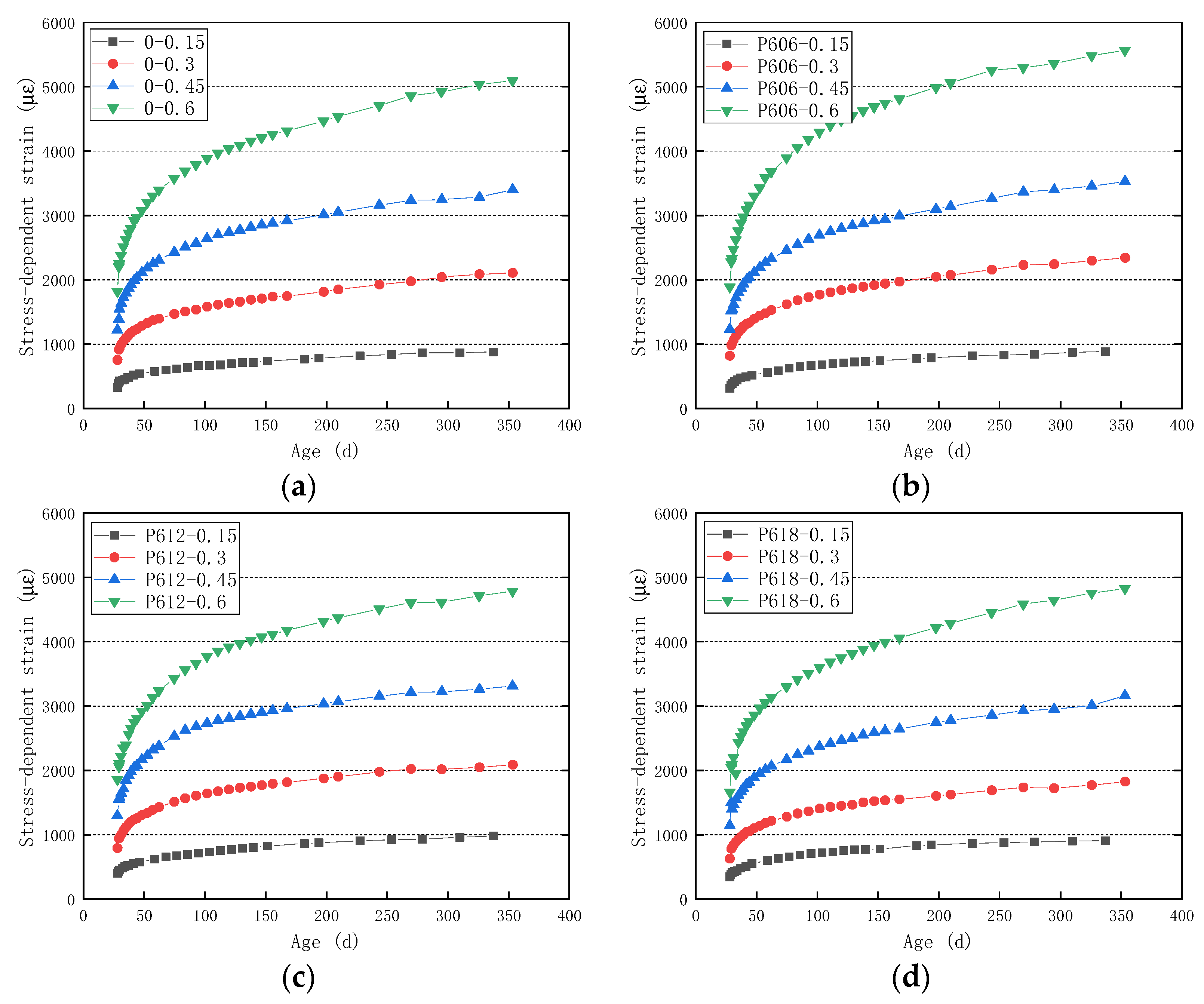 Buildings 12 00091 g003 550