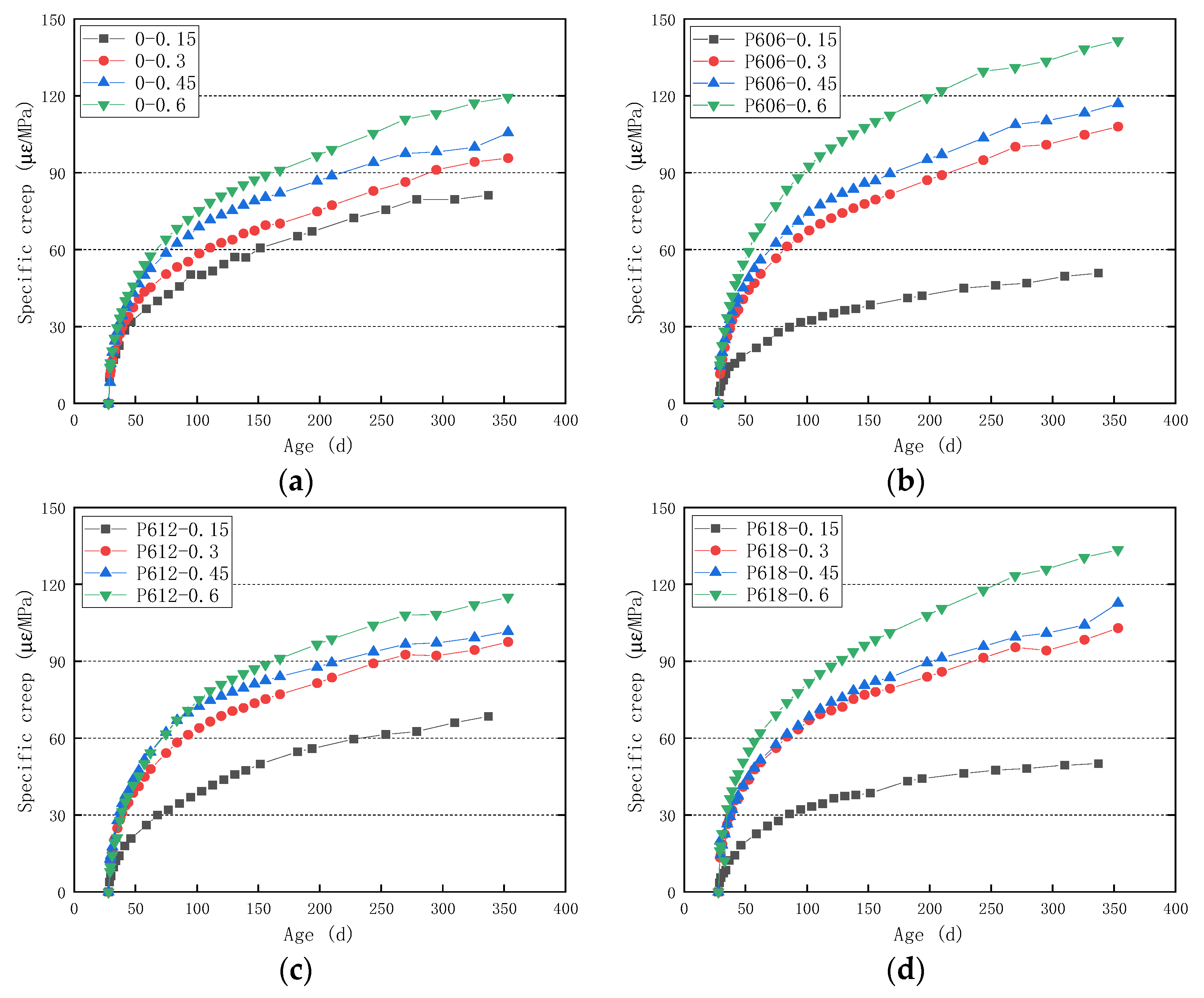 Buildings 12 00091 g004 550