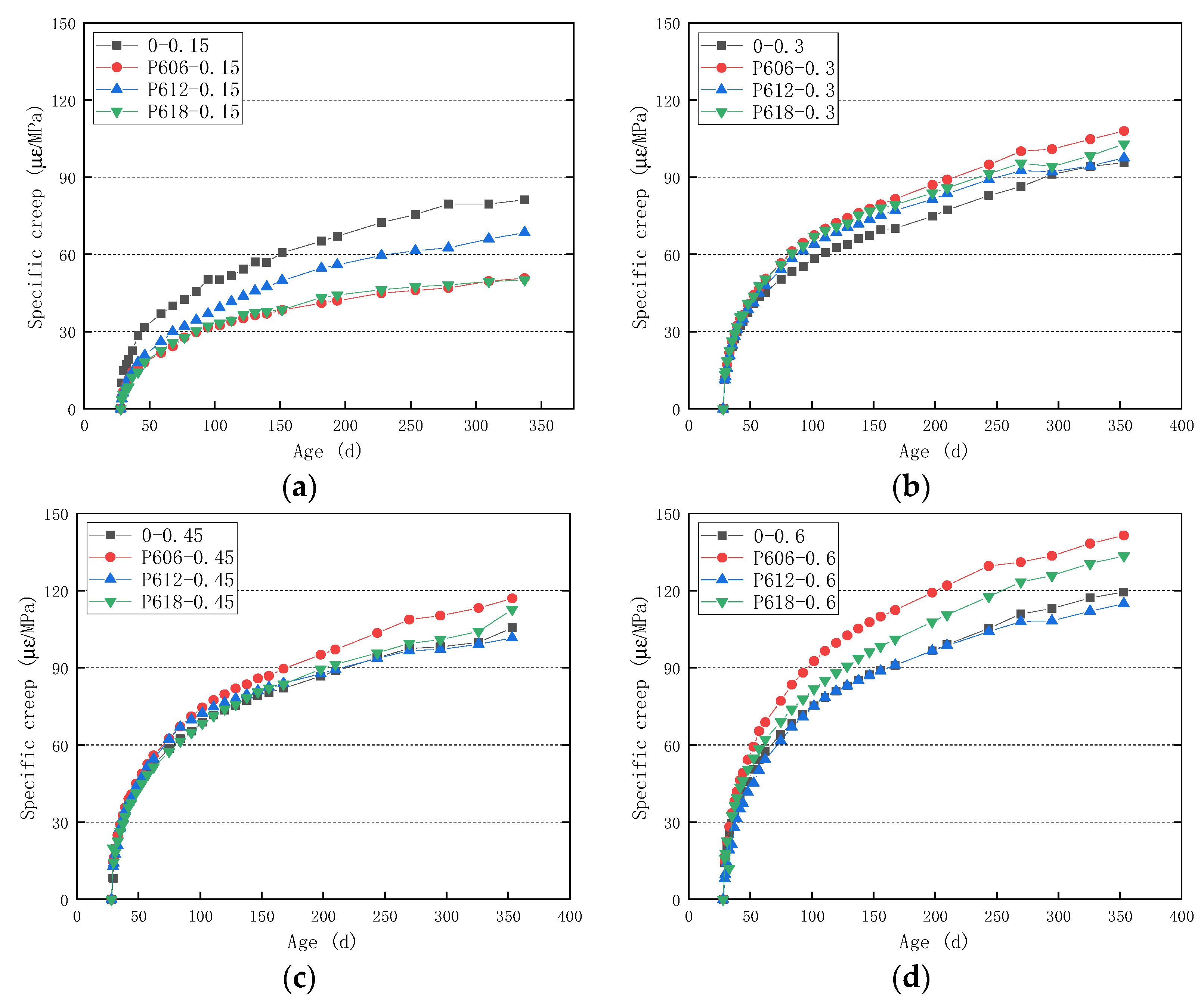Buildings 12 00091 g005 550