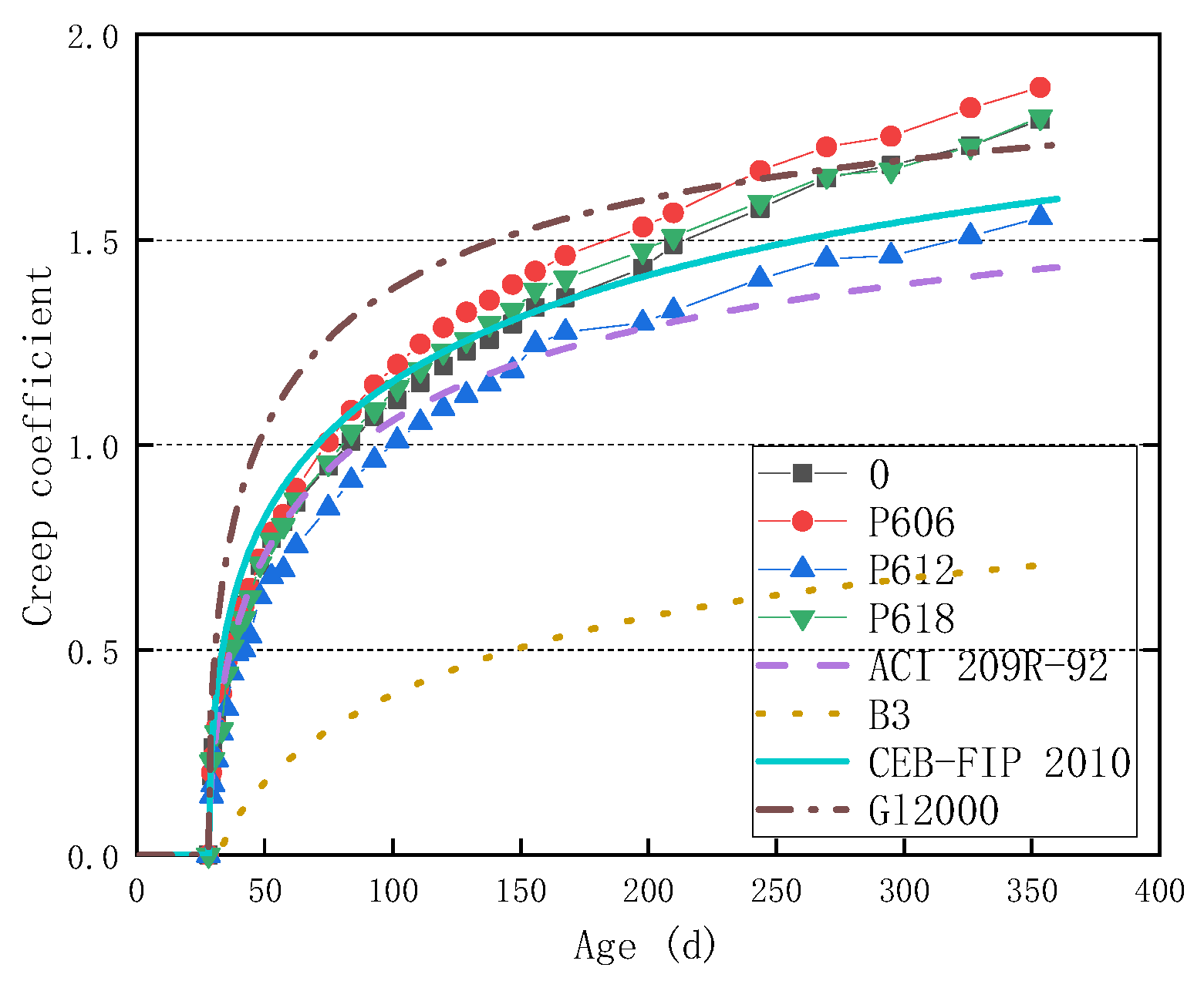 Buildings 12 00091 g007 550