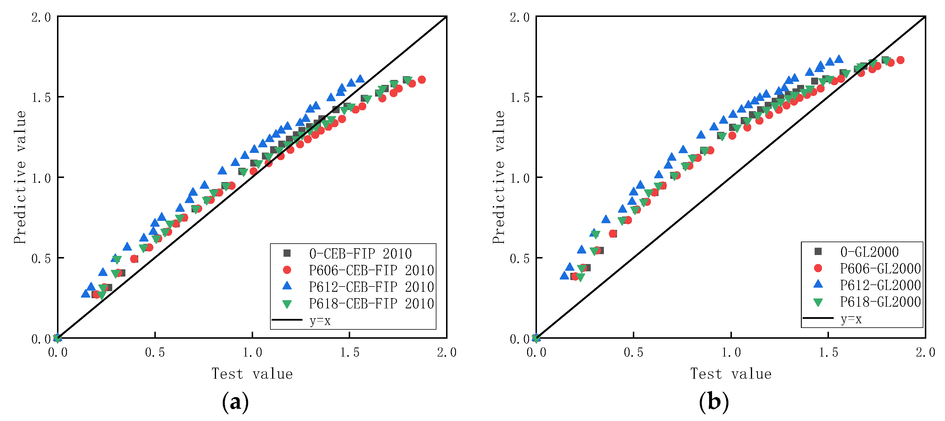 Buildings 12 00091 g008 550