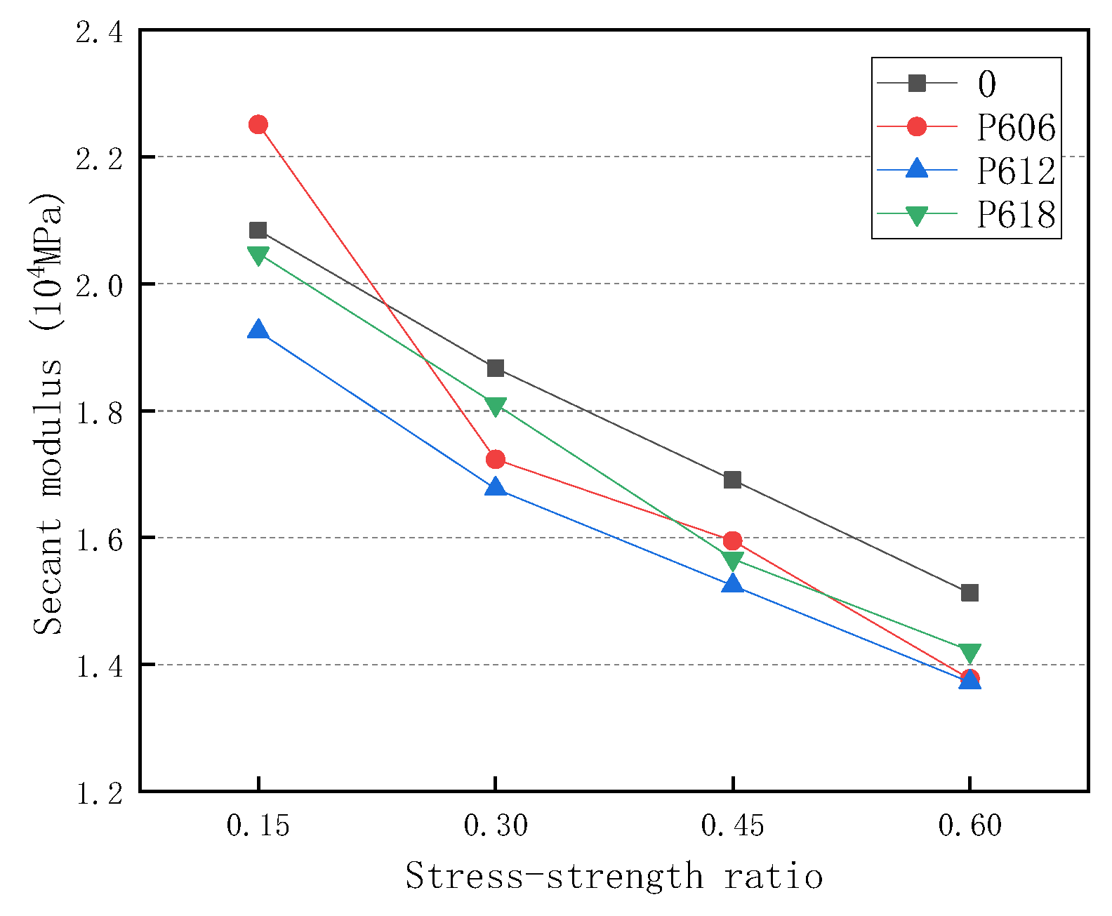 Buildings 12 00091 g009 550
