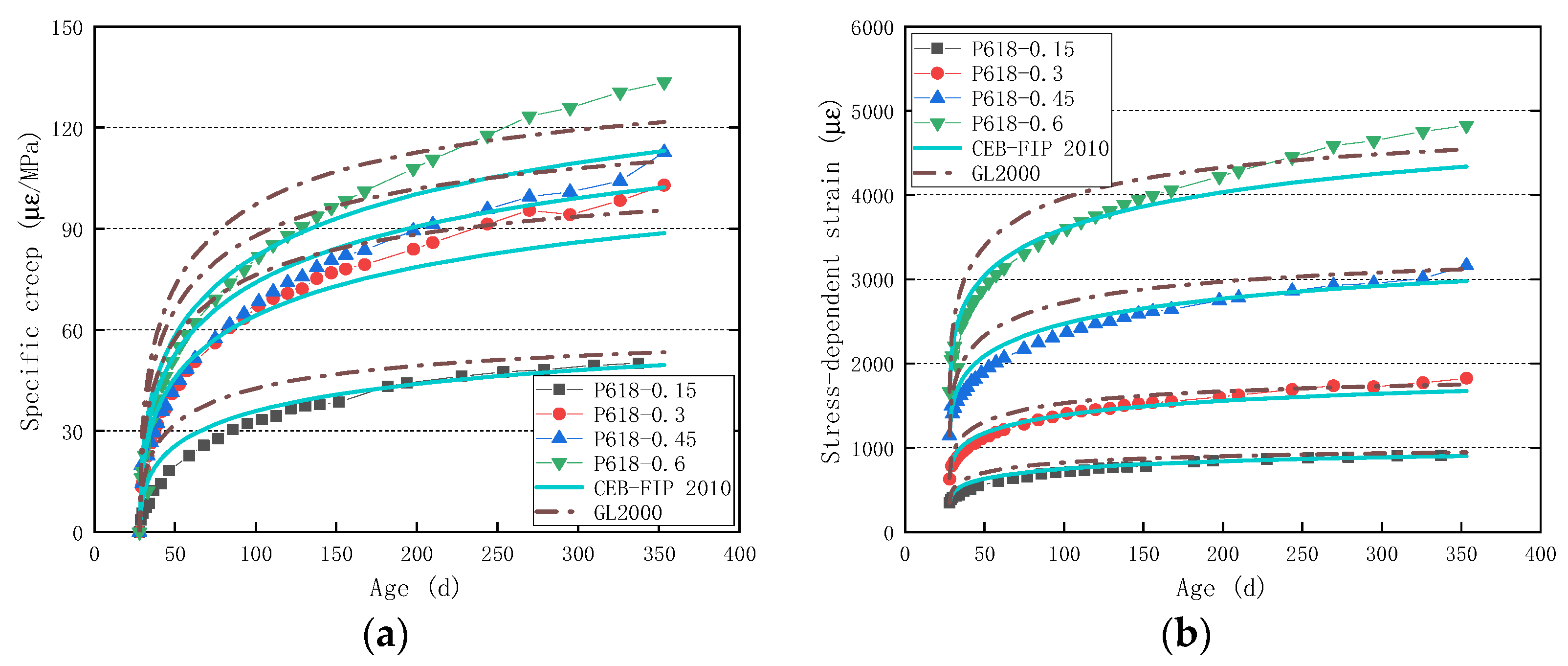 Buildings 12 00091 g010 550