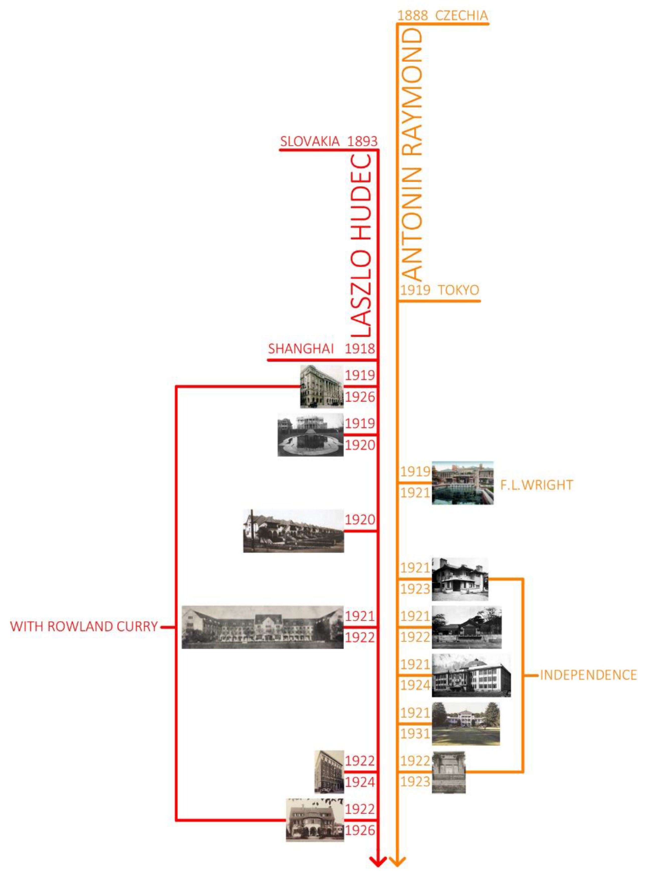 Buildings 12 00093 g002 550