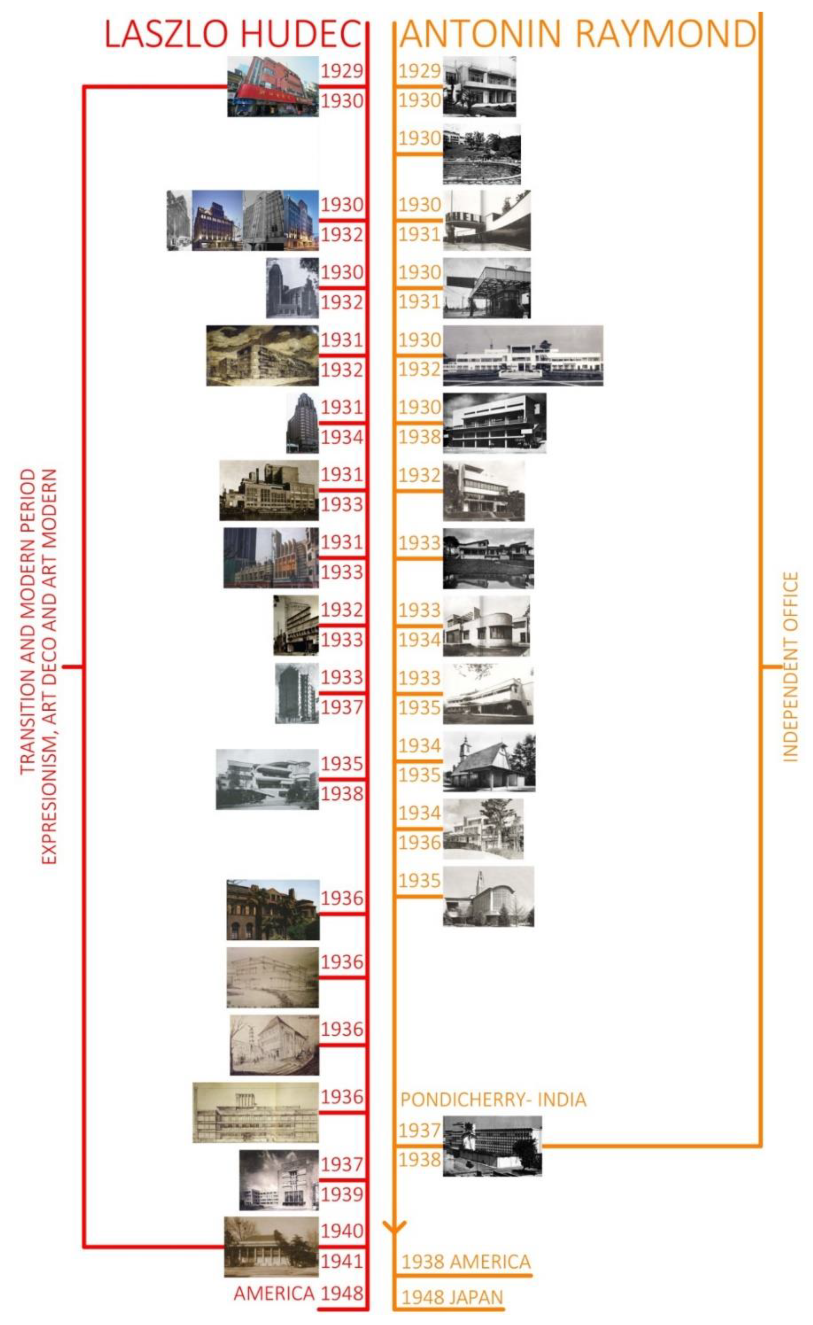 Buildings 12 00093 g004 550