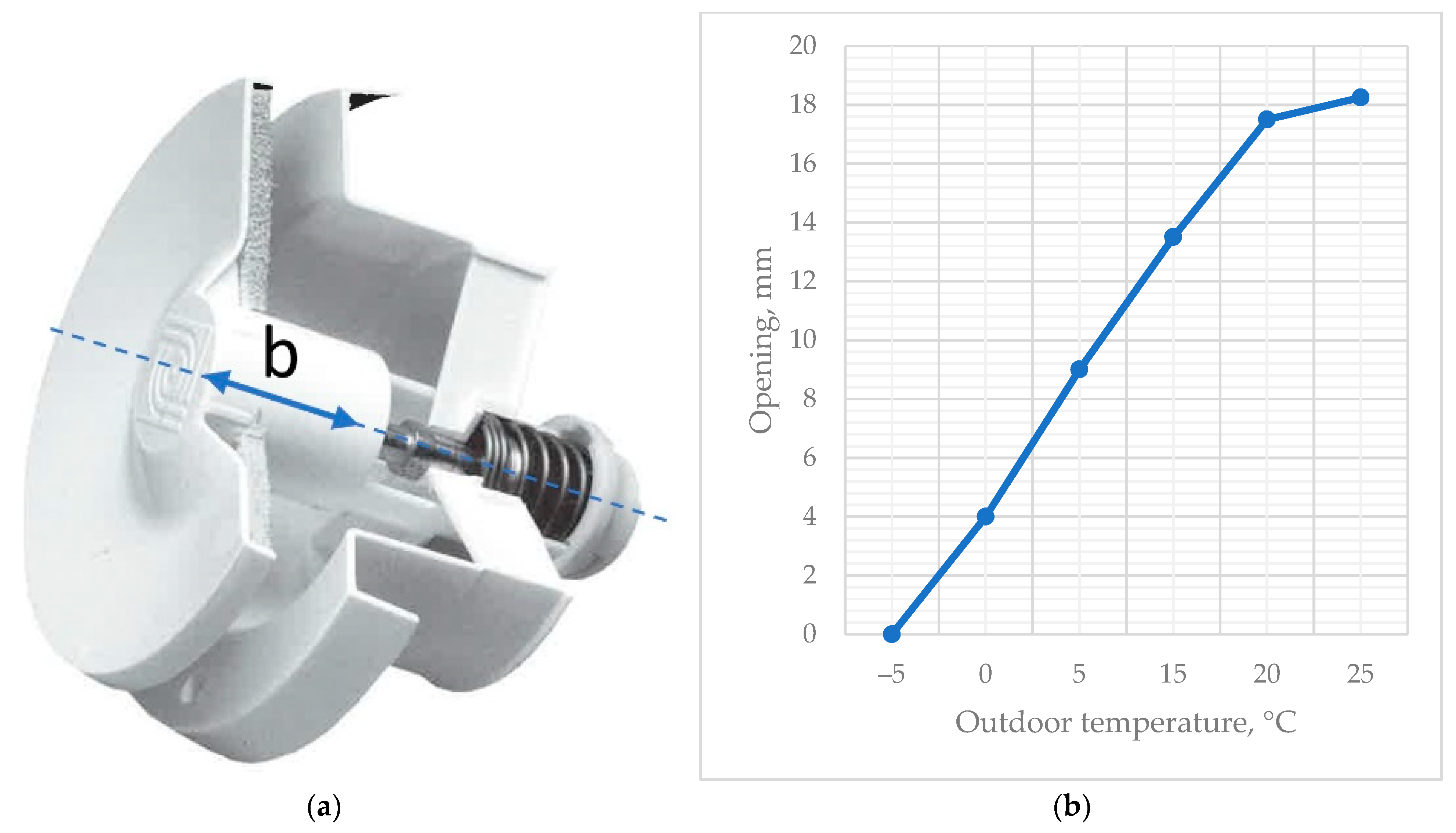 Buildings 12 00096 g004 550