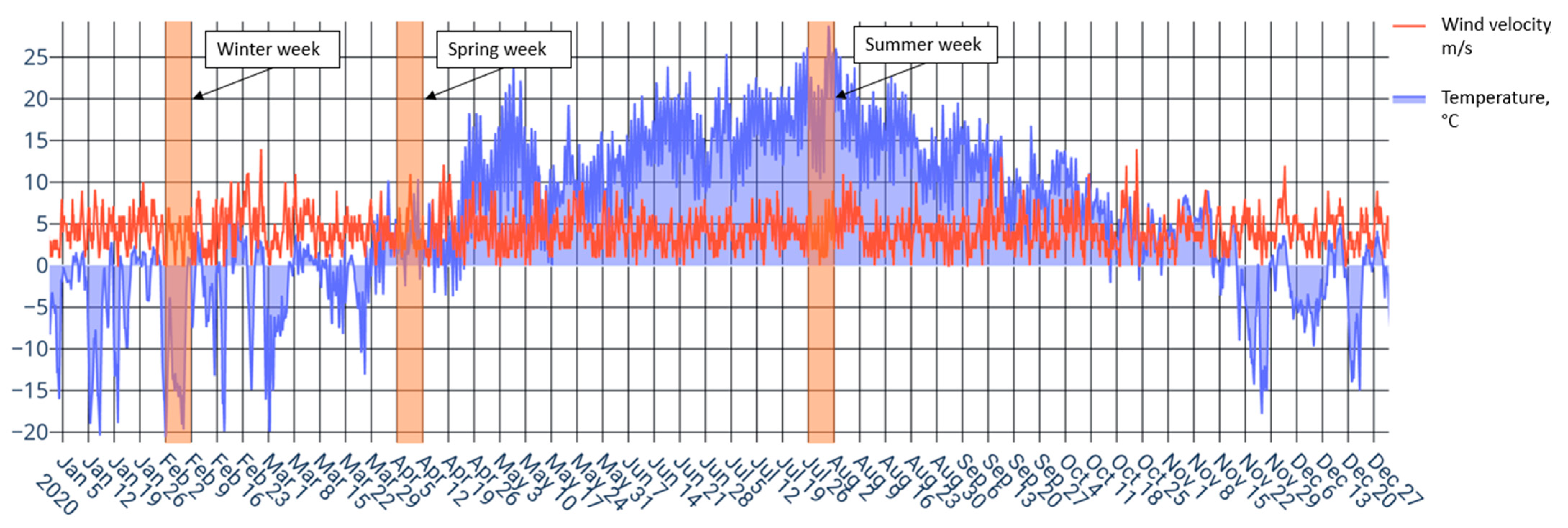 Buildings 12 00096 g005 550