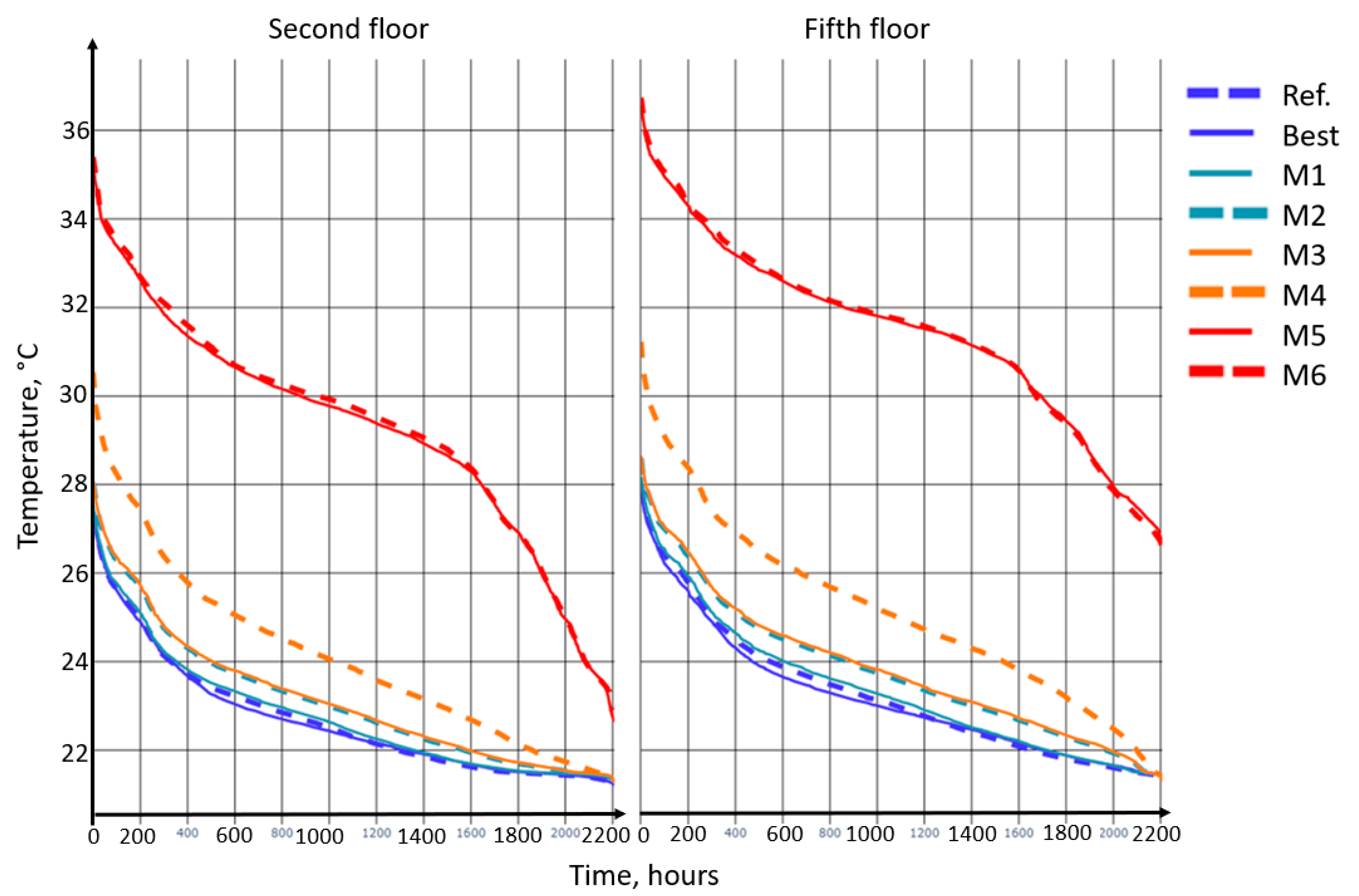 Buildings 12 00096 g007 550