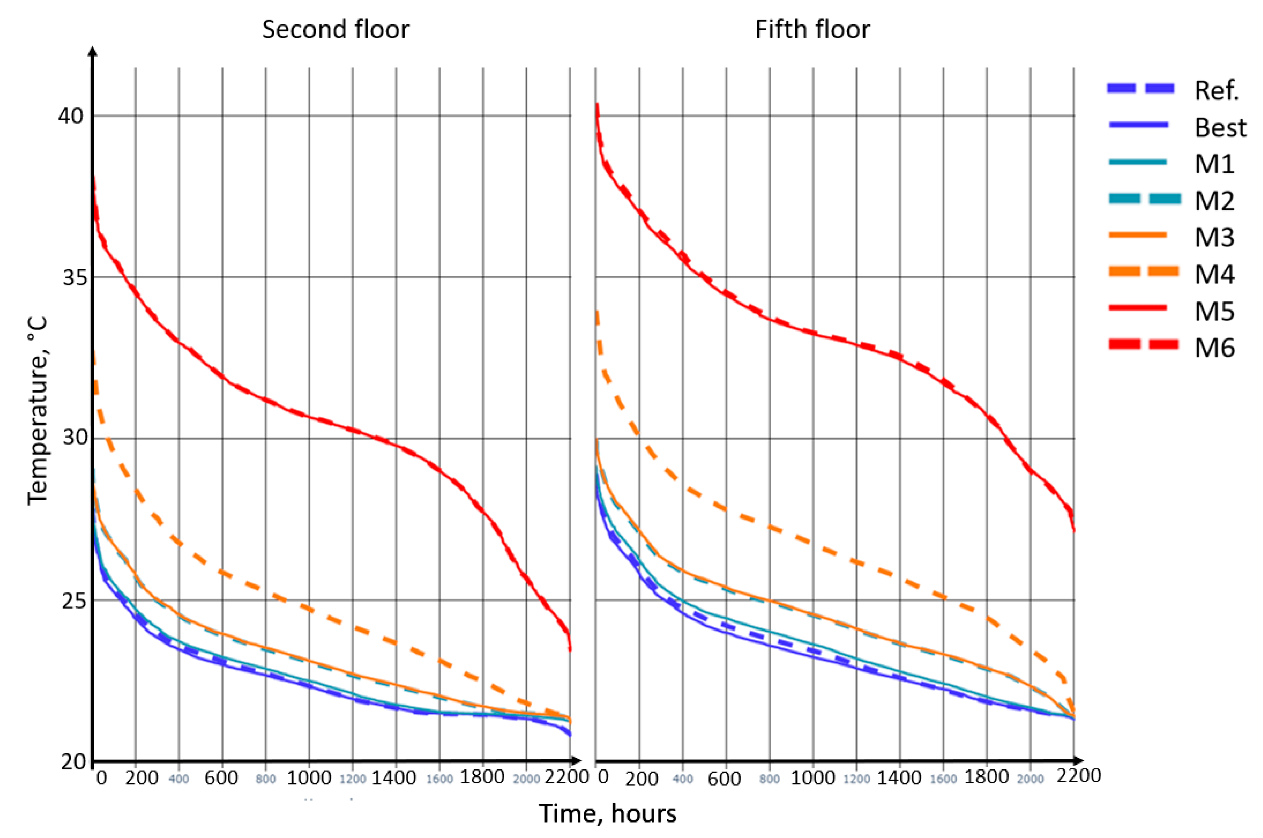 Buildings 12 00096 g008 550