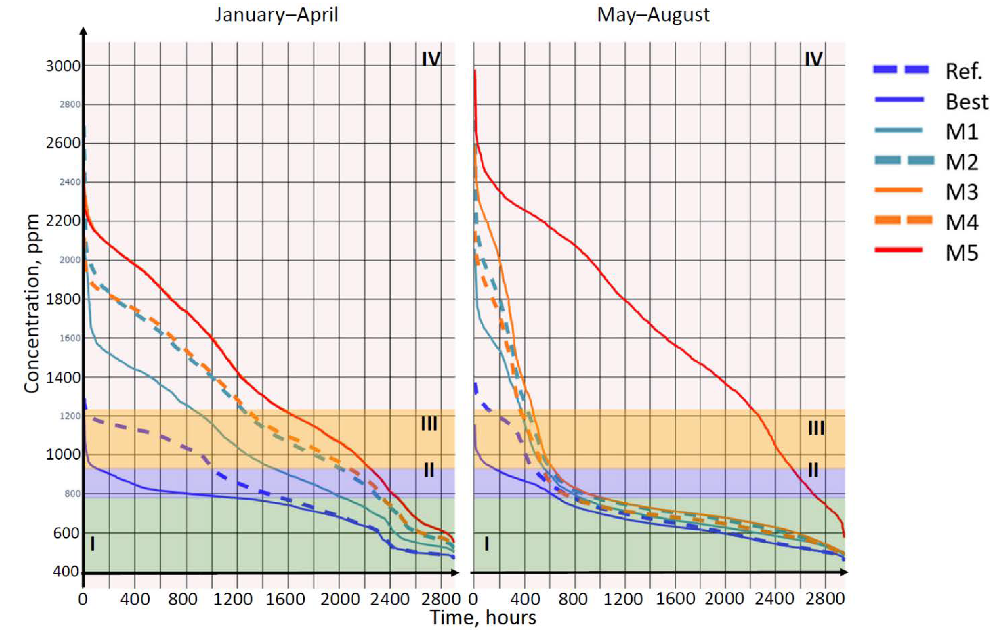 Buildings 12 00096 g009 550