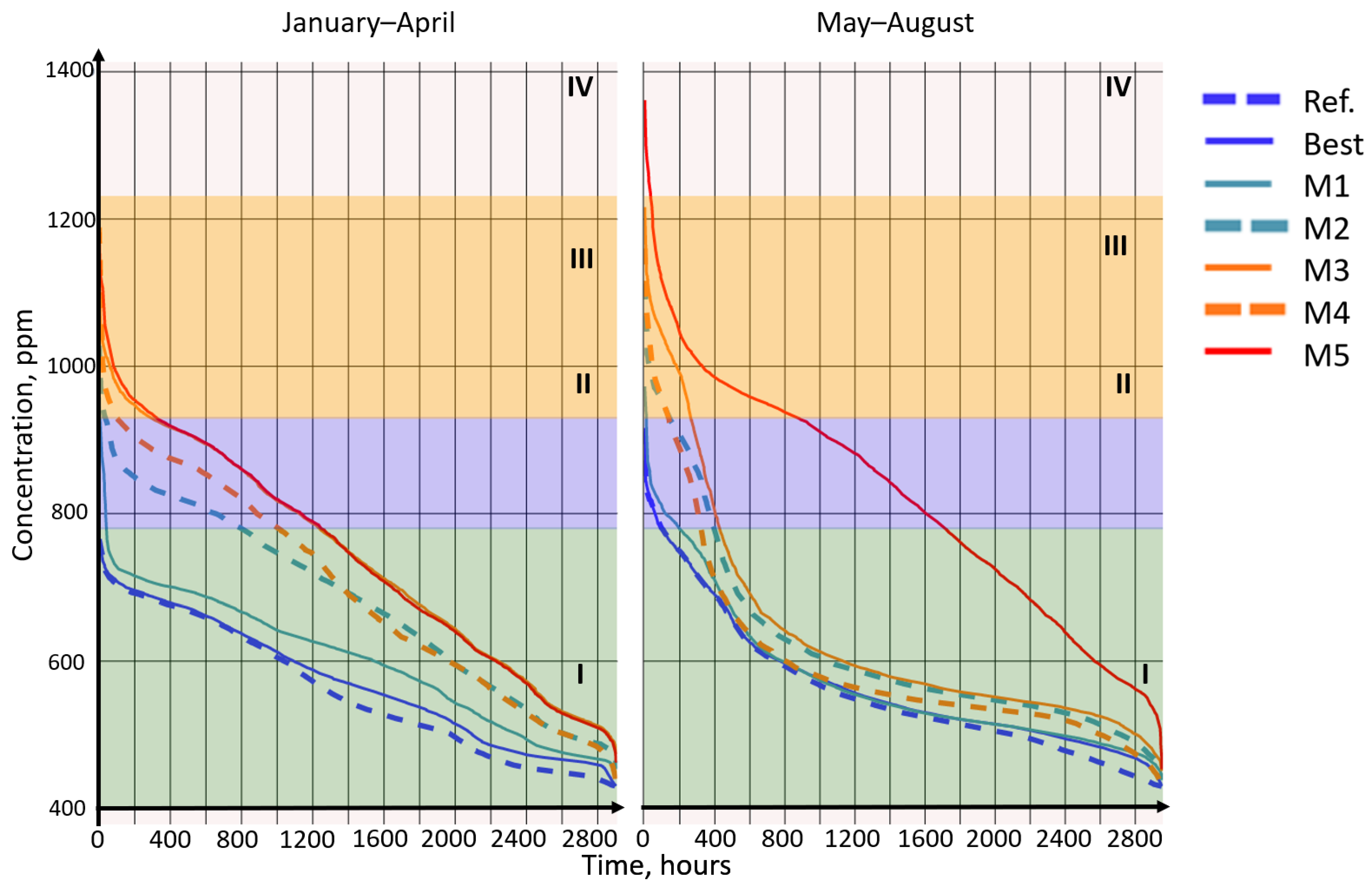 Buildings 12 00096 g011 550