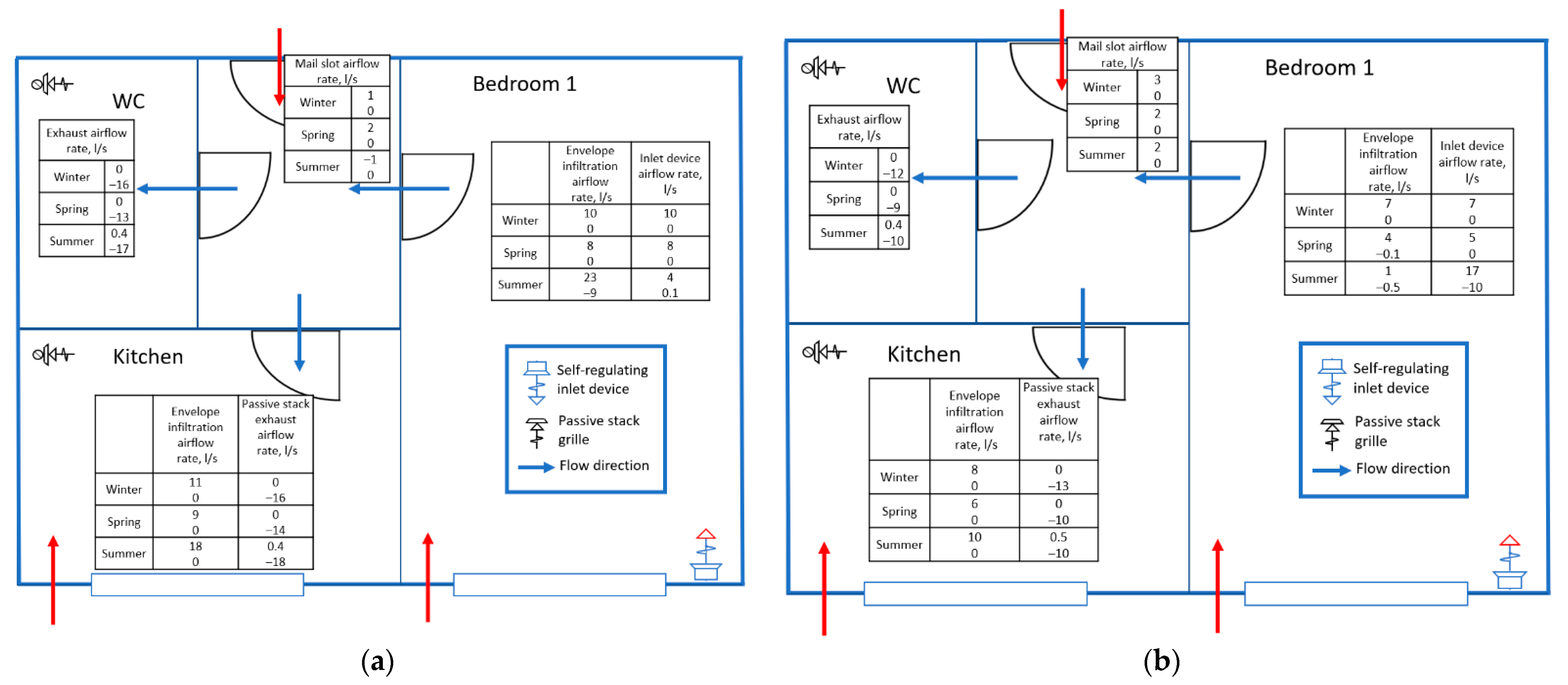 Buildings 12 00096 g013 550