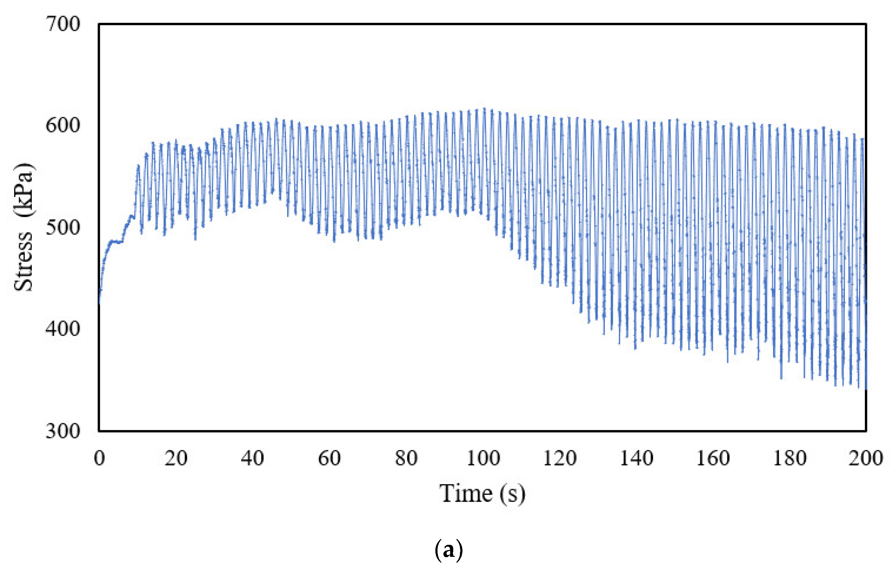 Buildings 12 00097 g007a