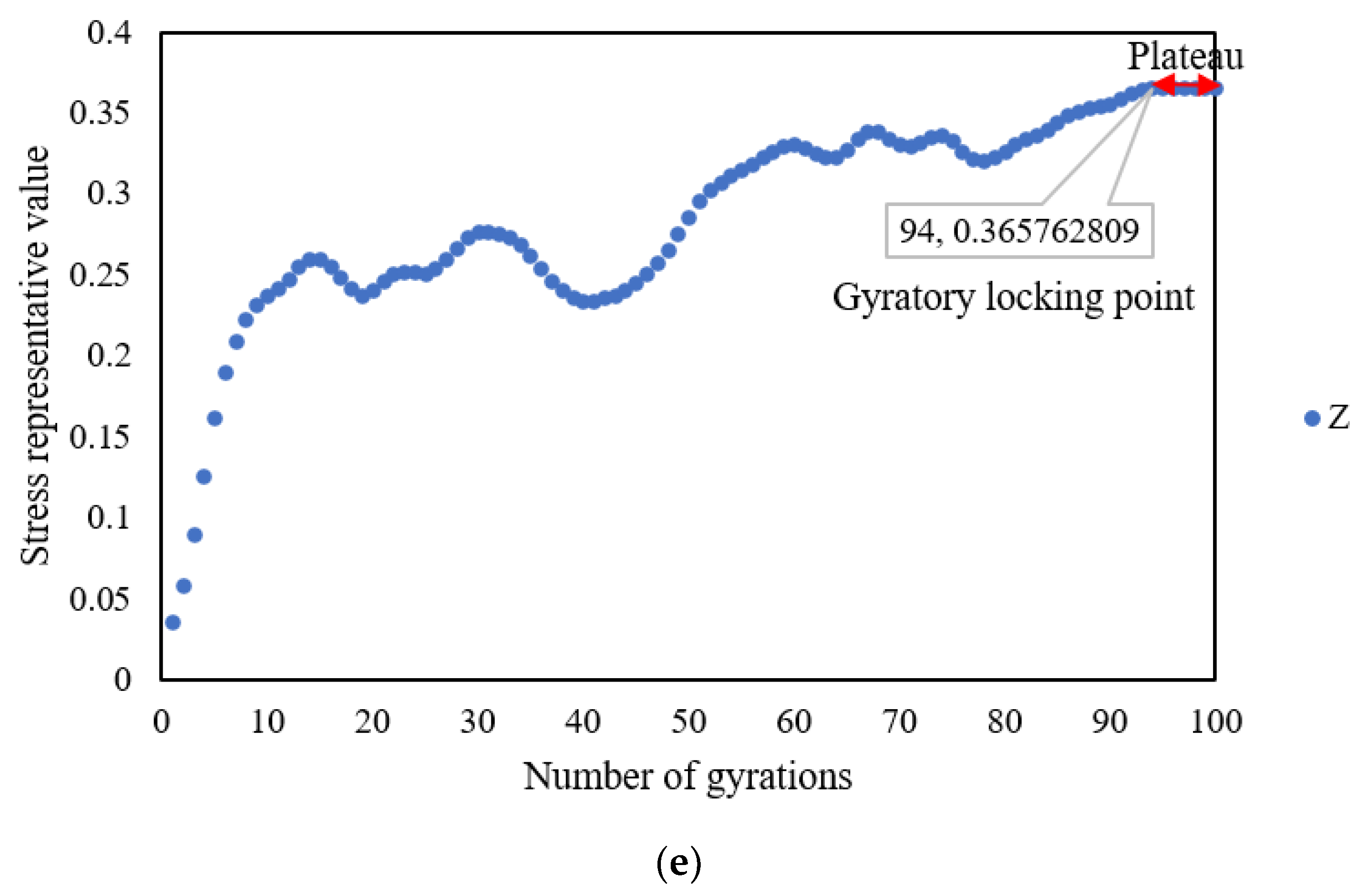 Buildings 12 00097 g007c