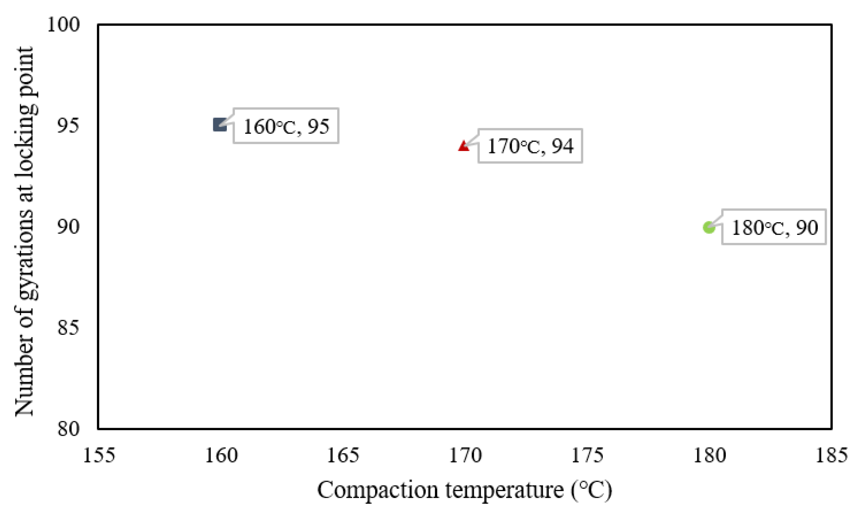 Buildings 12 00097 g010