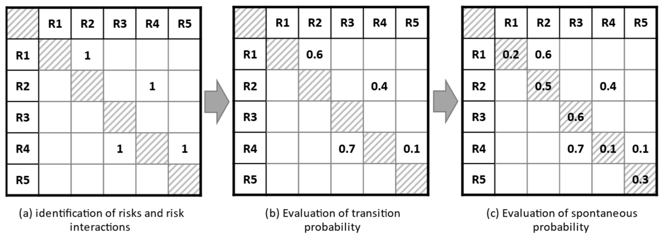 Buildings 12 00098 g003